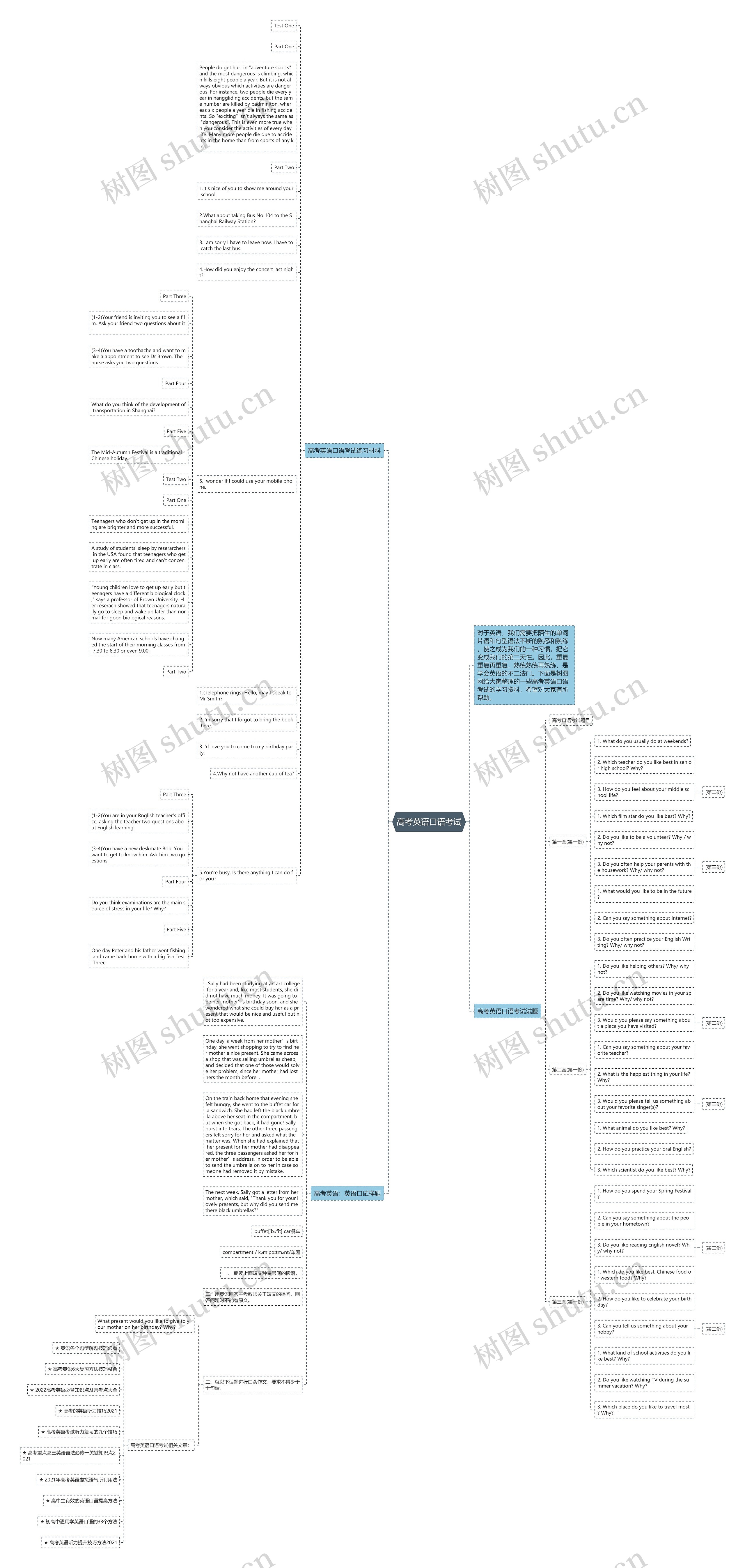 高考英语口语考试思维导图