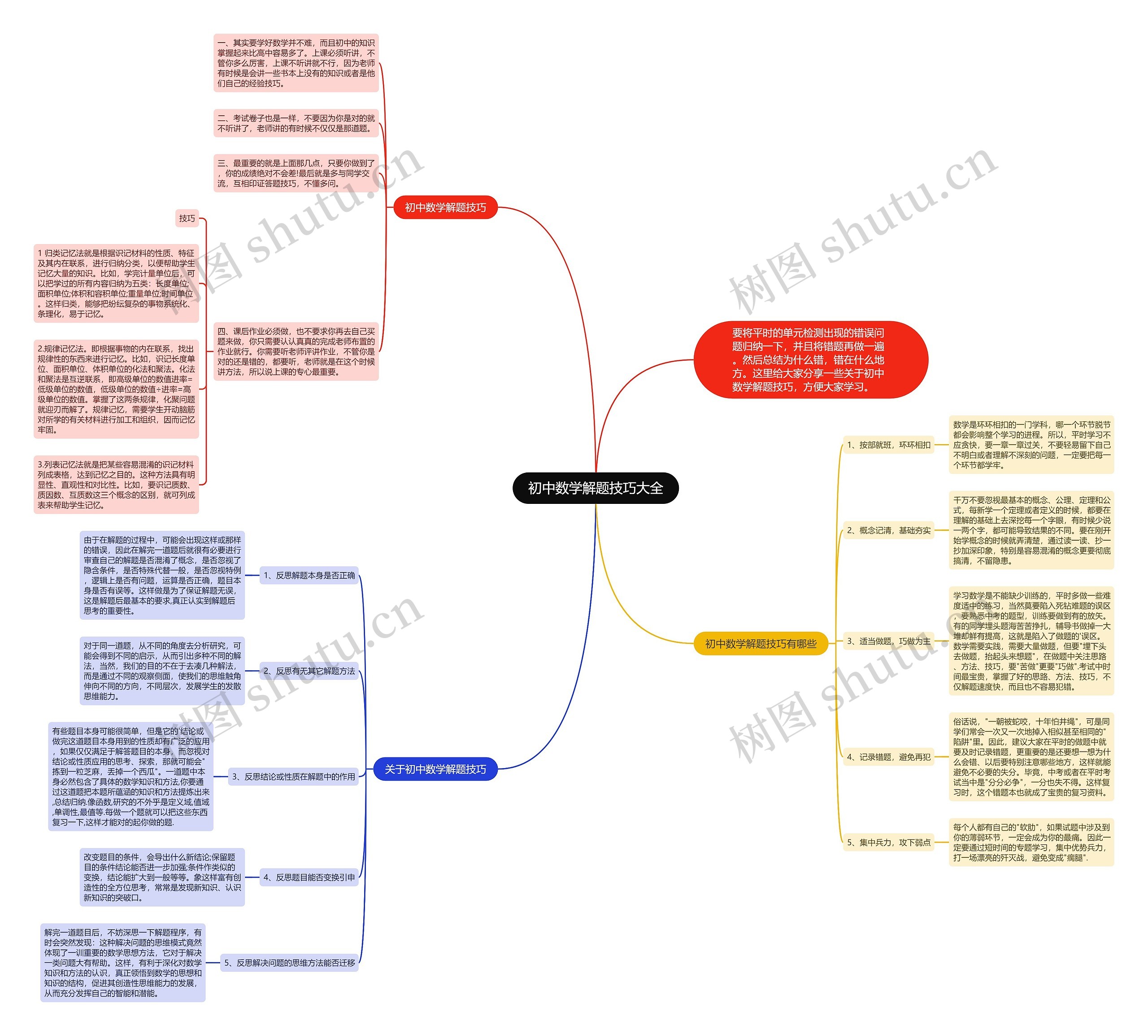 初中数学解题技巧大全思维导图