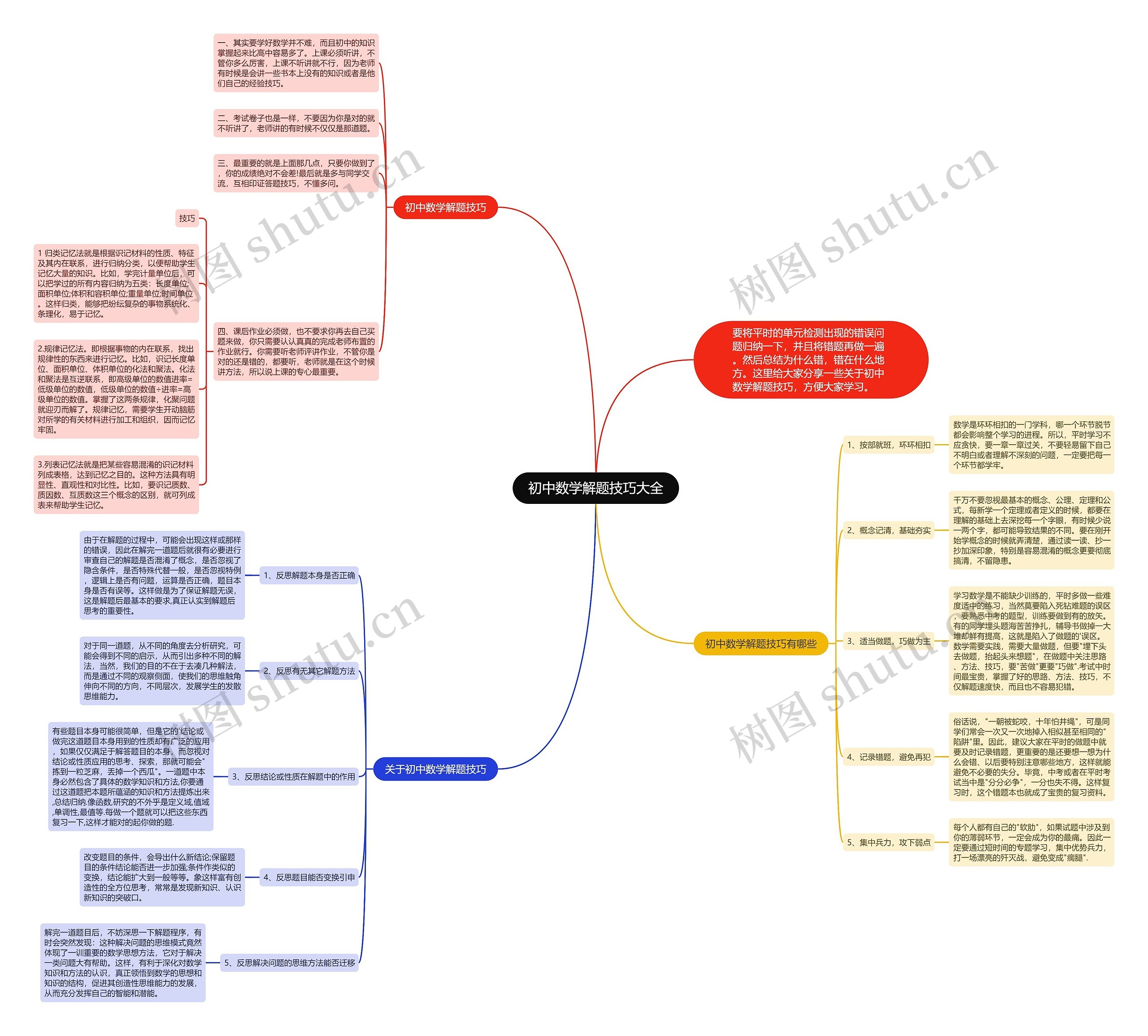 初中数学解题技巧大全 初中数学解题技巧大全