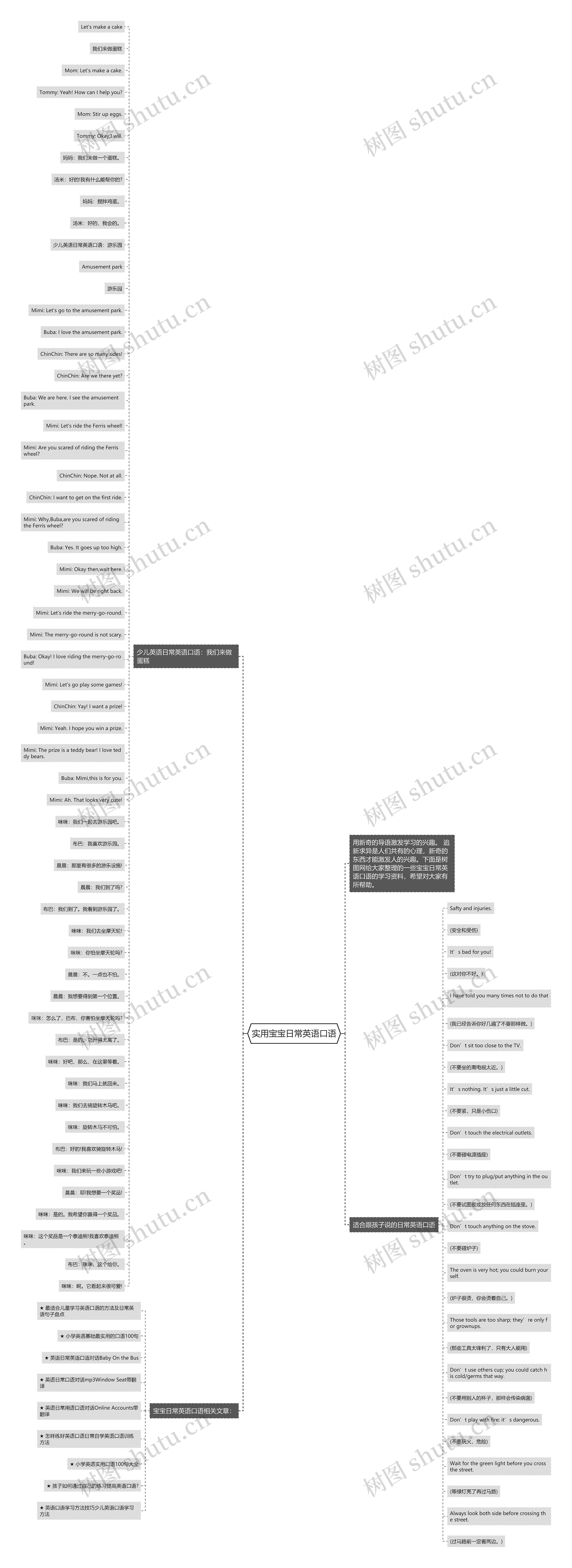 实用宝宝日常英语口语思维导图高清图 实用宝宝日常英语口语思维导图