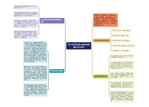 2022世界法国vs摩洛哥预测(比分分析)