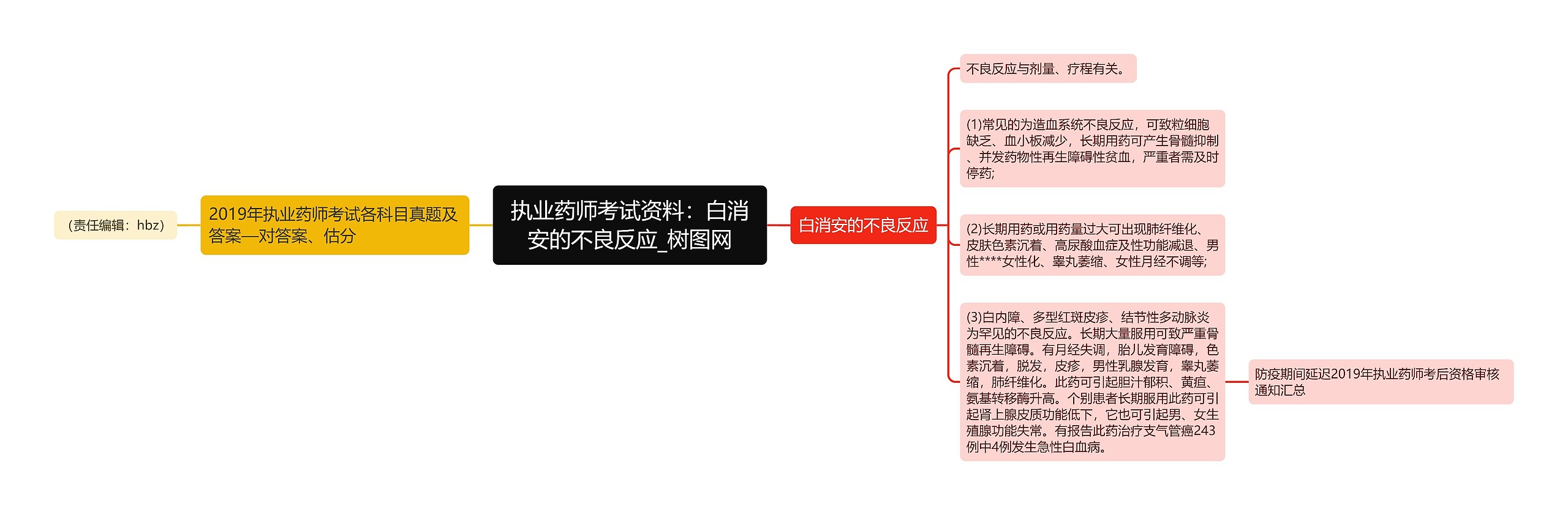 执业药师考试资料：白消安的不良反应