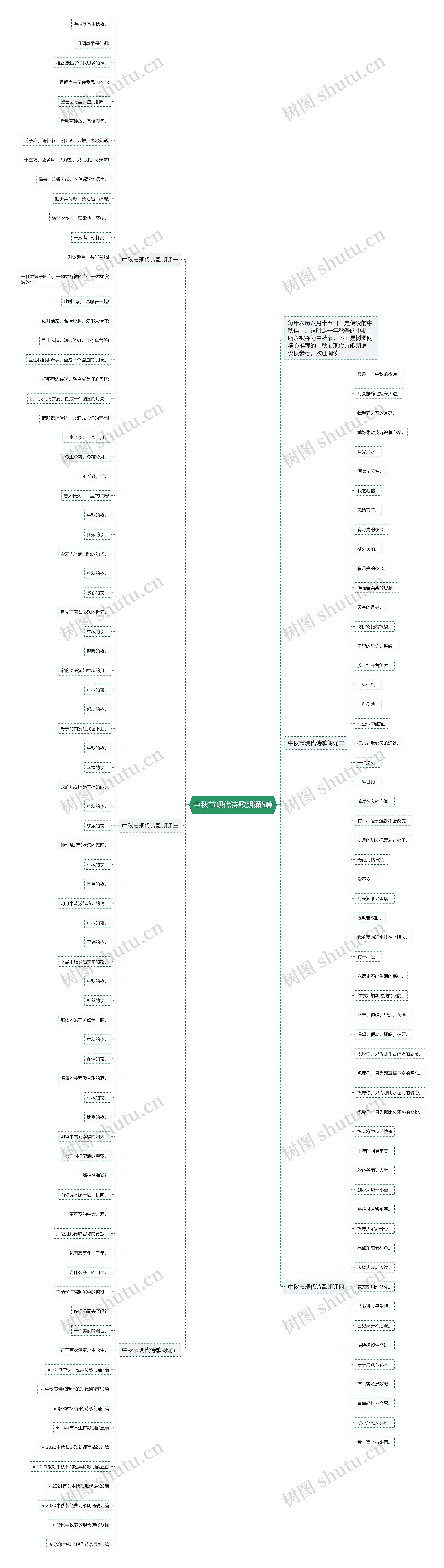 中秋节现代诗歌朗诵5篇思维导图