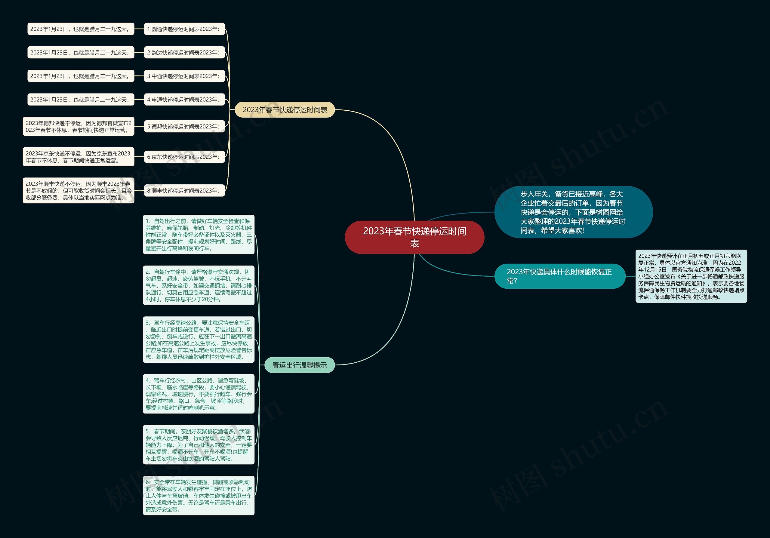 2023年春节快递停运时间表思维导图