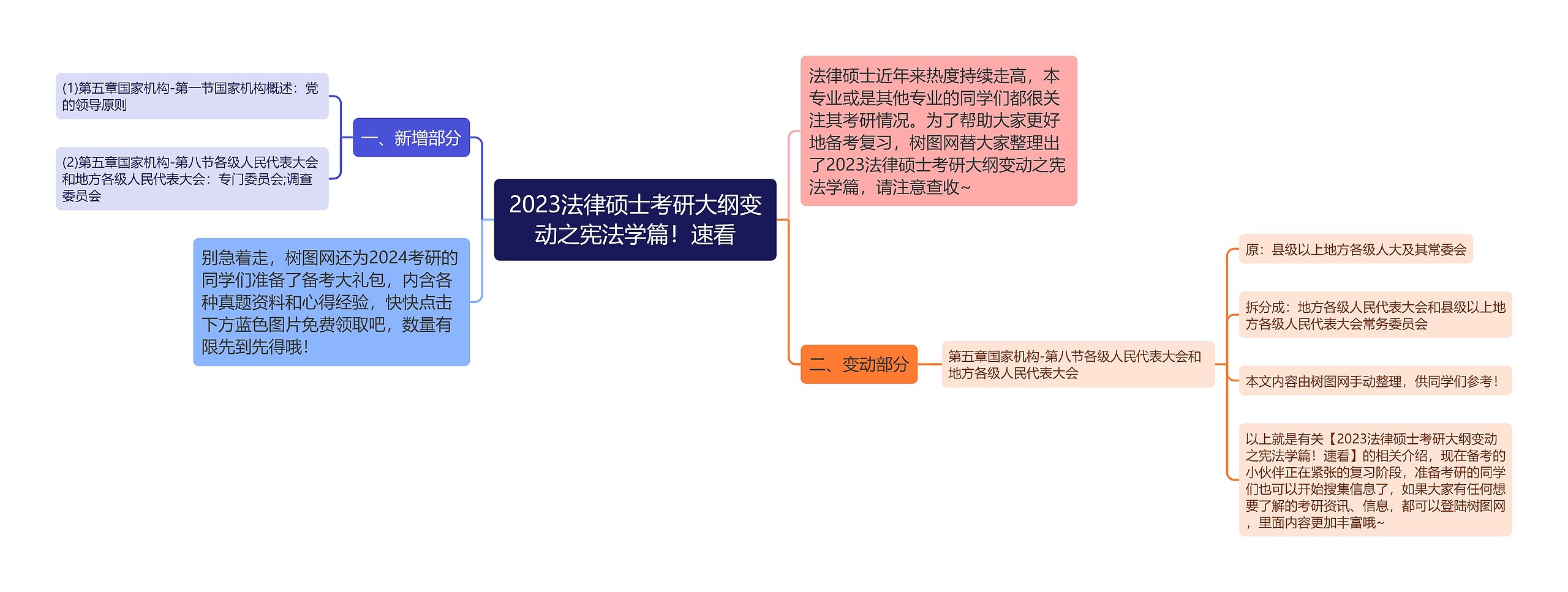 2023法律硕士考研大纲变动之宪法学篇！速看