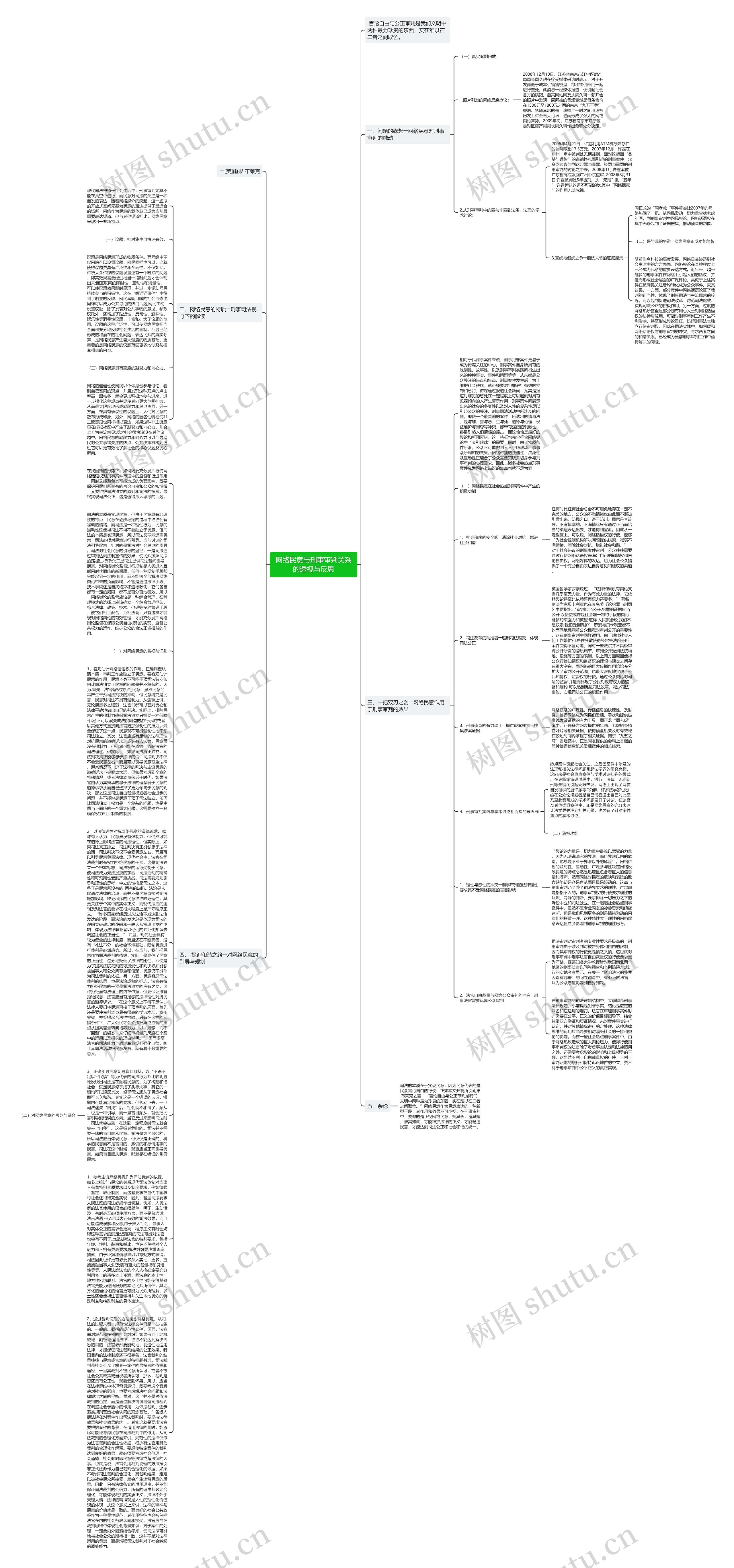 网络民意与刑事审判关系的透视与反思思维导图