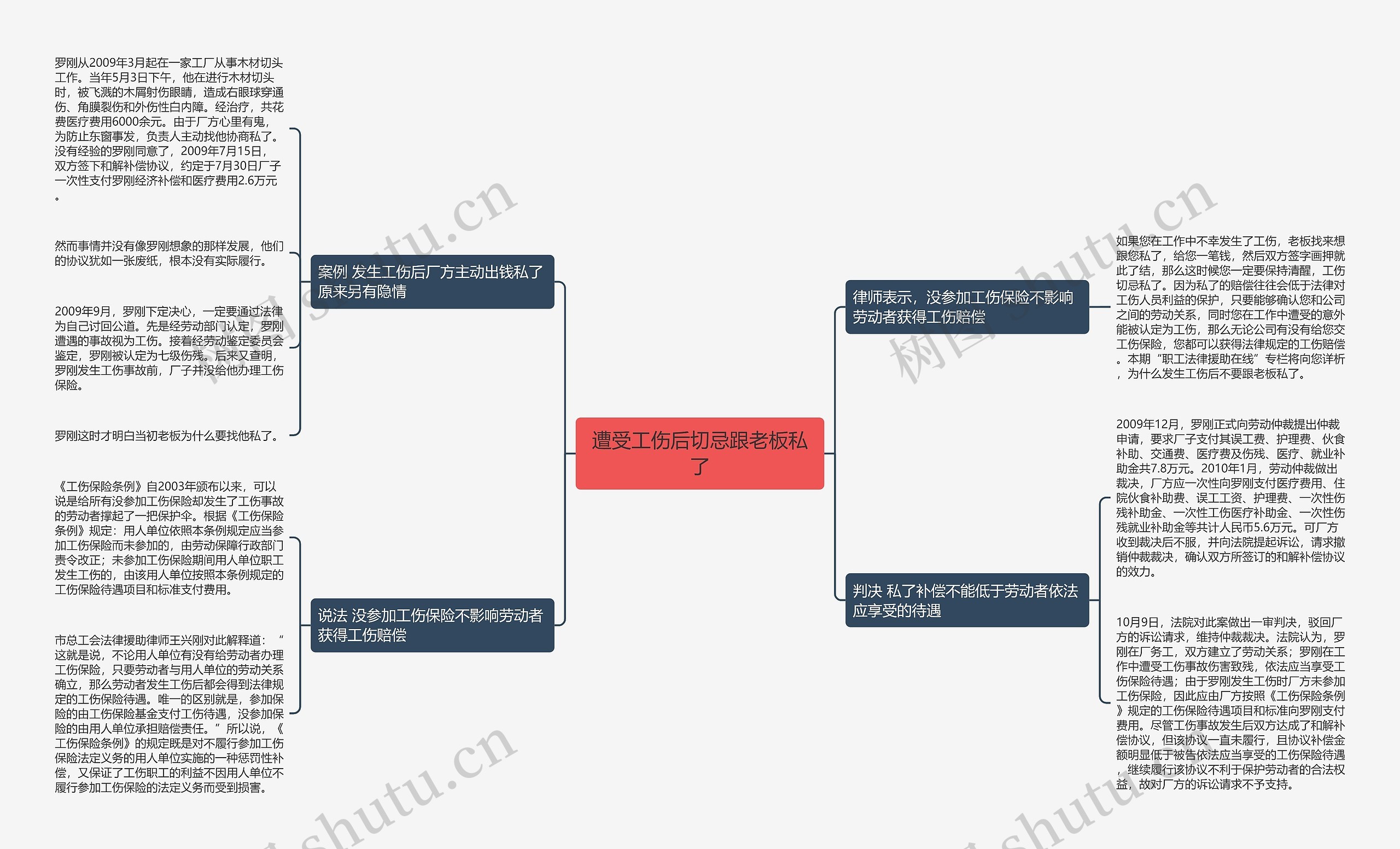 遭受工伤后切忌跟老板私了