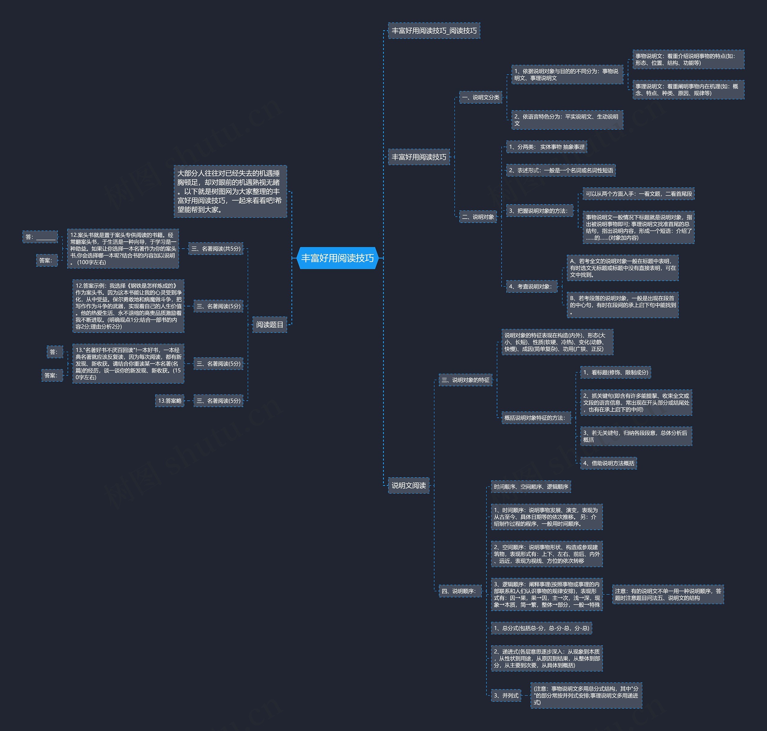 丰富好用阅读技巧思维导图