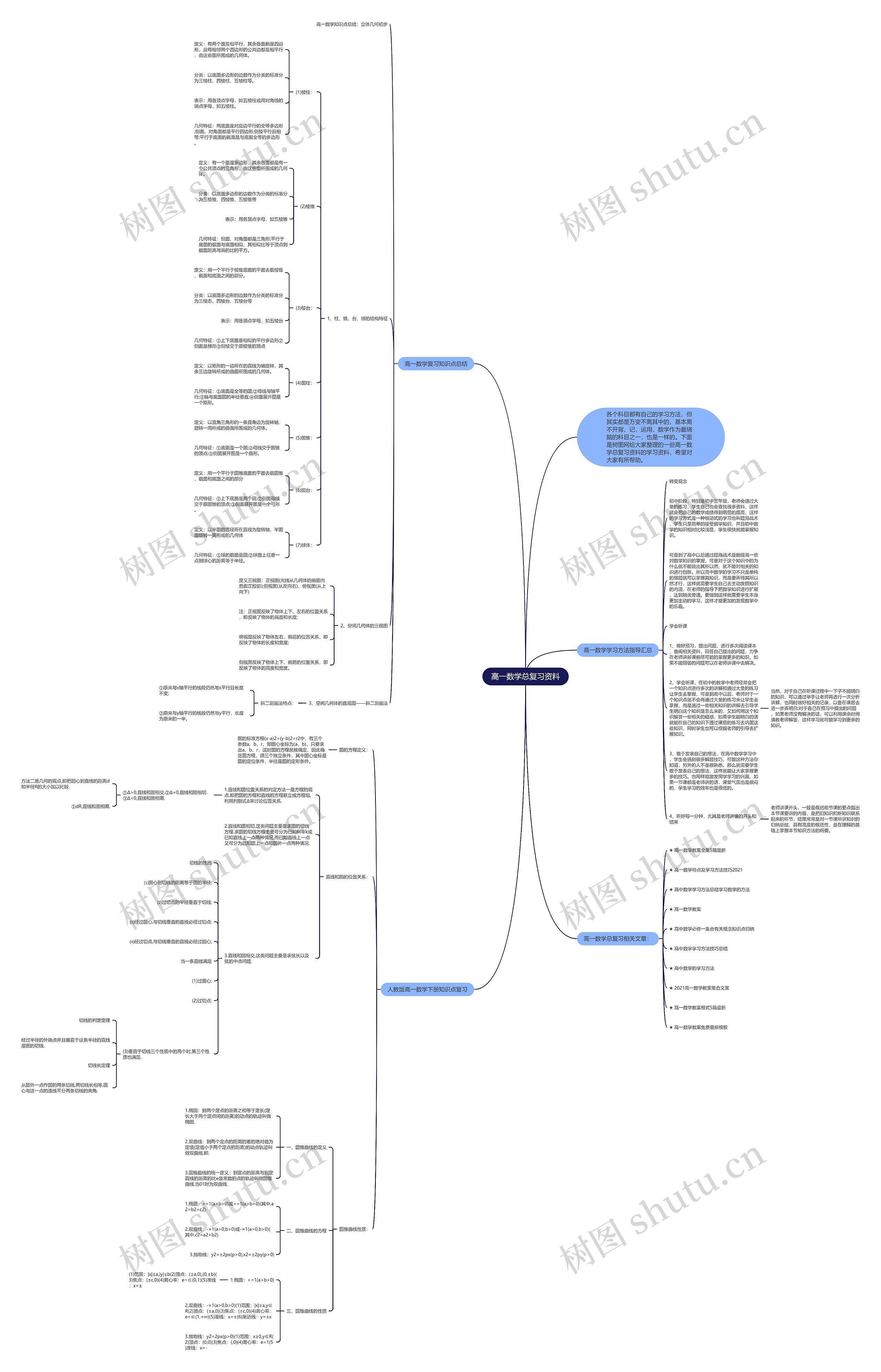 高一数学总复习资料