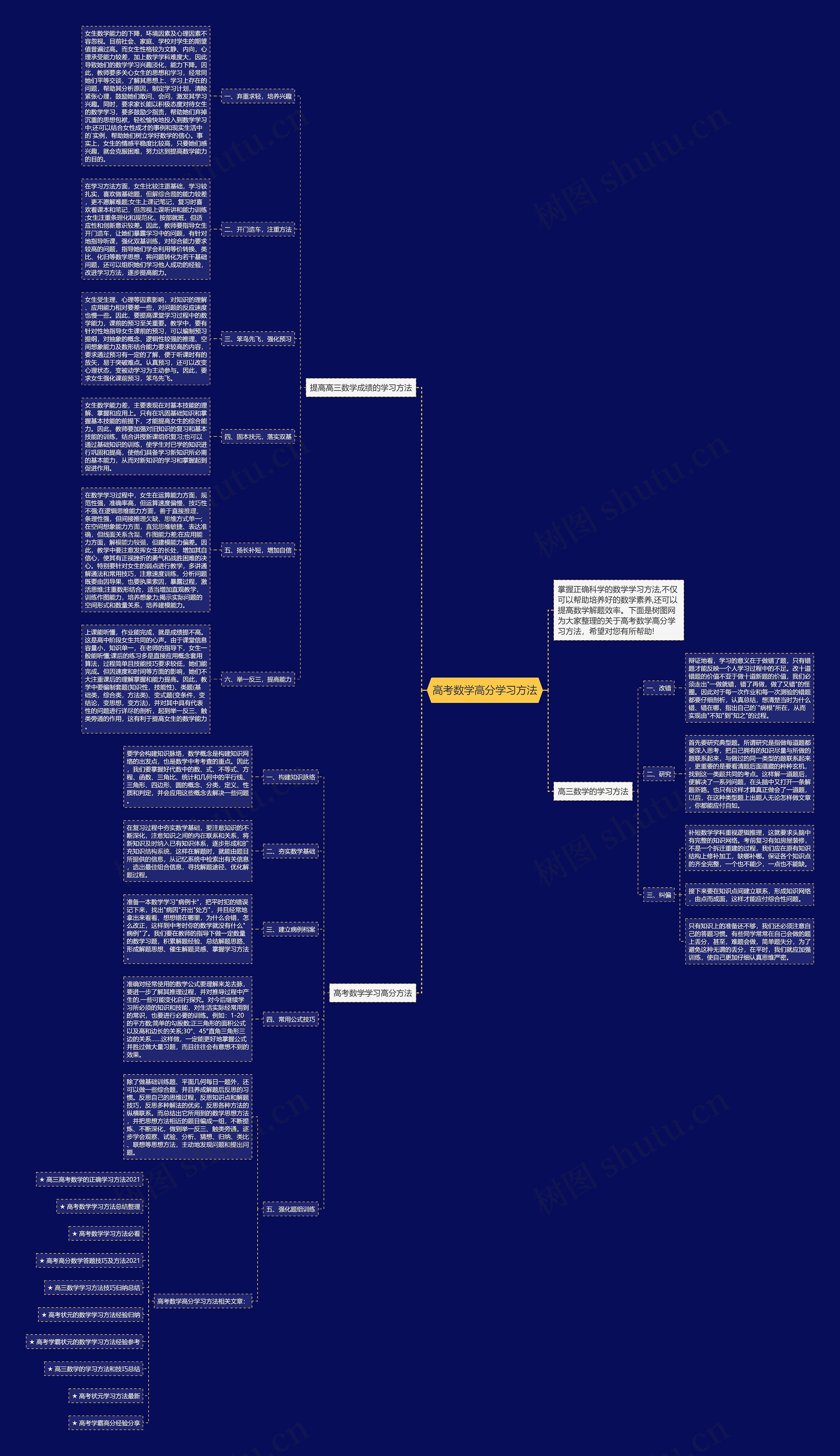 高考数学高分学习方法思维导图
