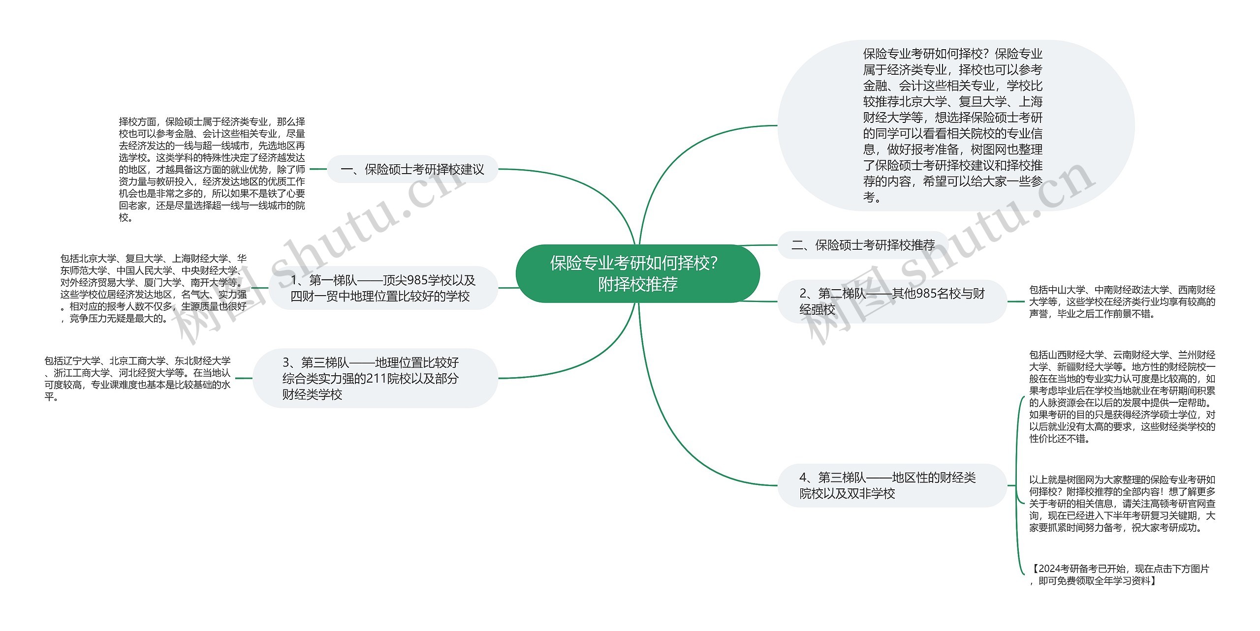 保险专业考研如何择校？附择校推荐