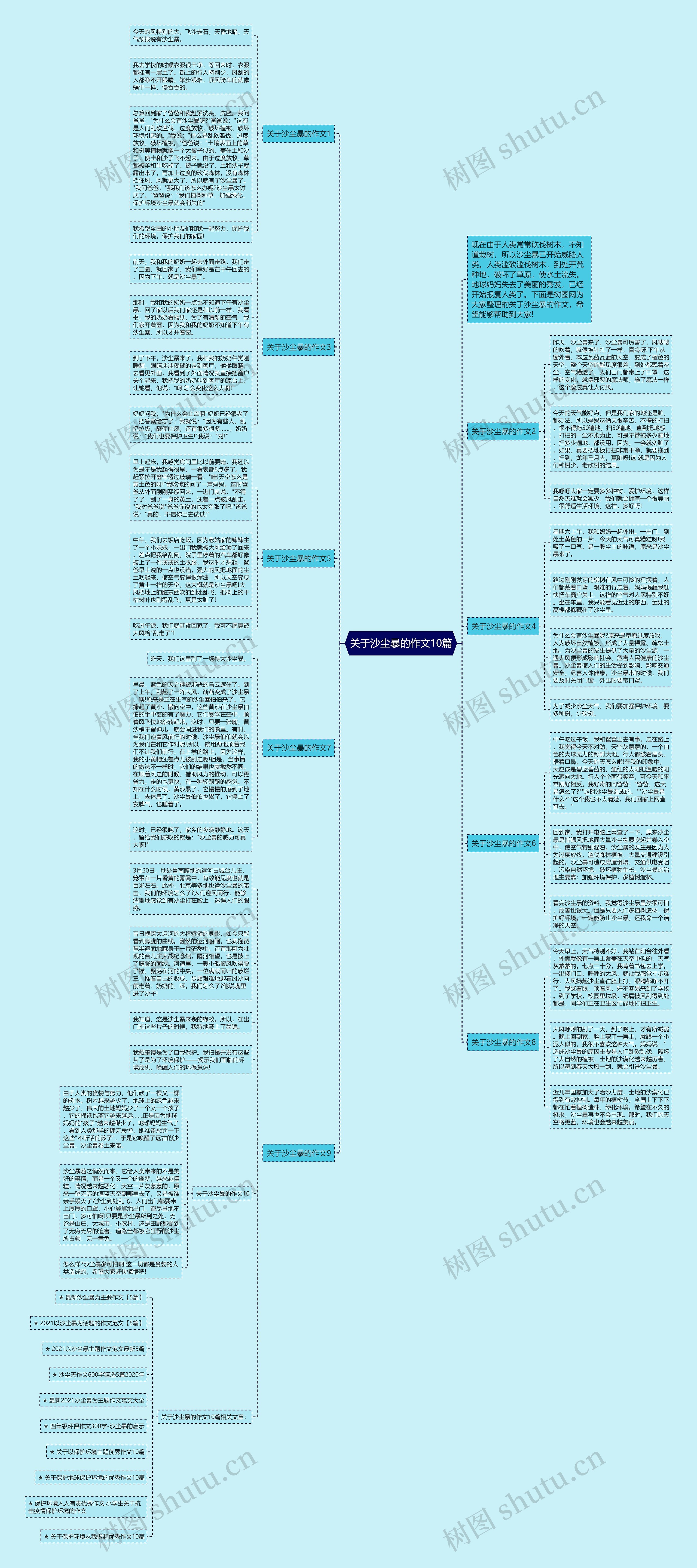 关于沙尘暴的作文10篇思维导图