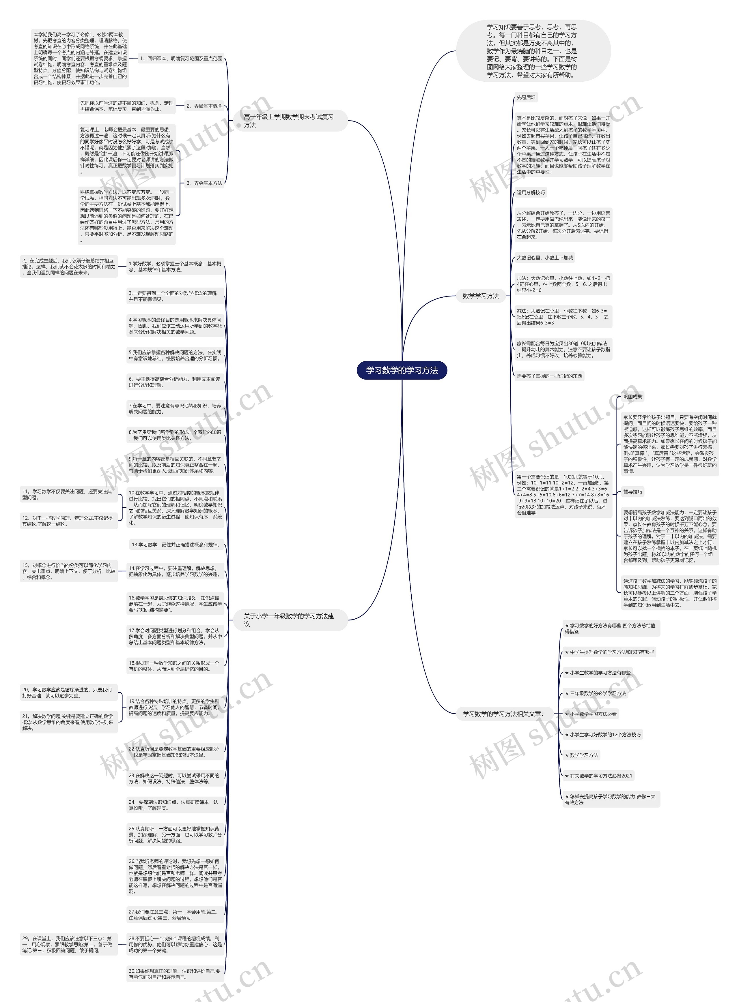 学习数学的学习方法思维导图