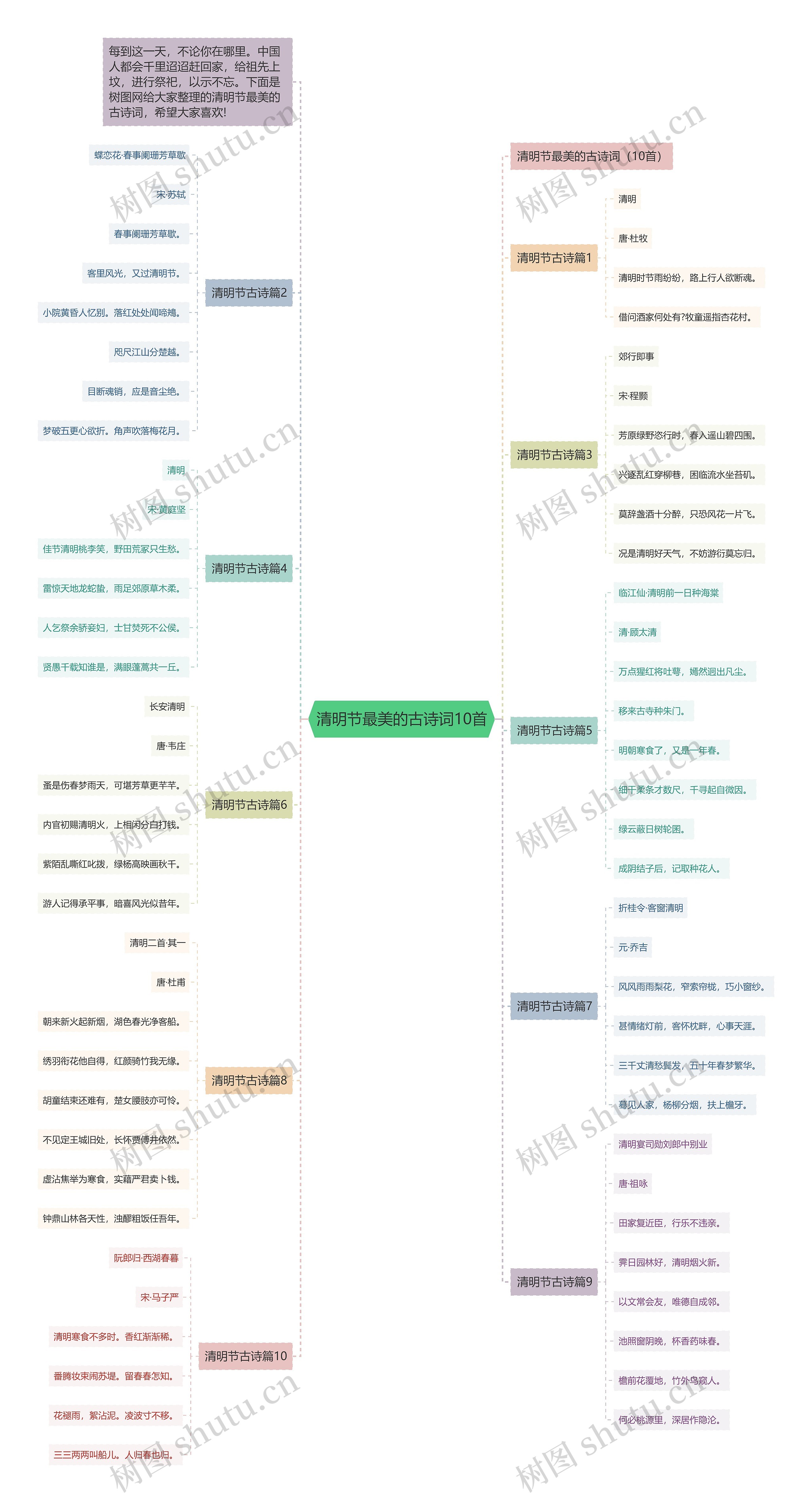 清明节最美的古诗词10首思维导图