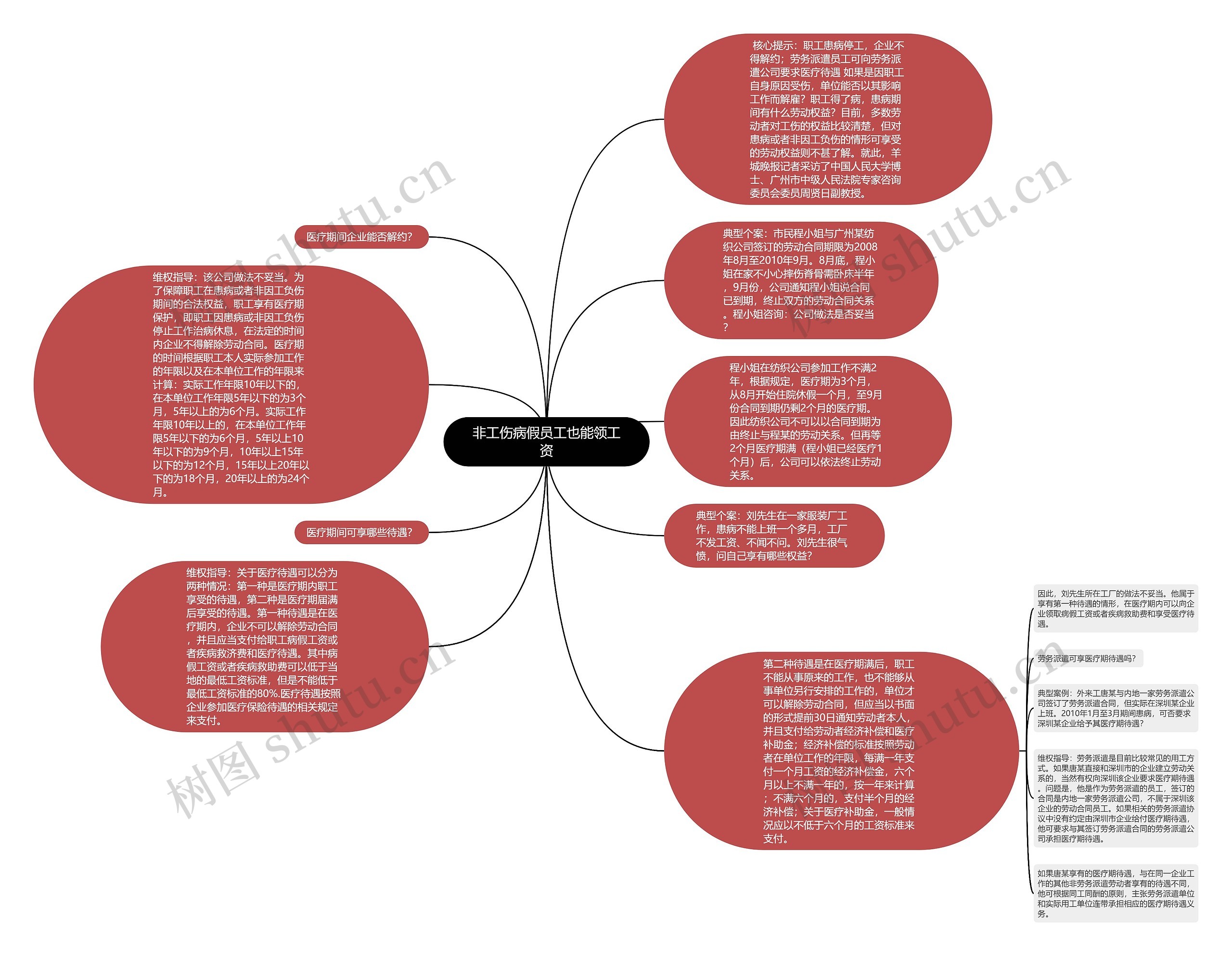 非工伤病假员工也能领工资思维导图