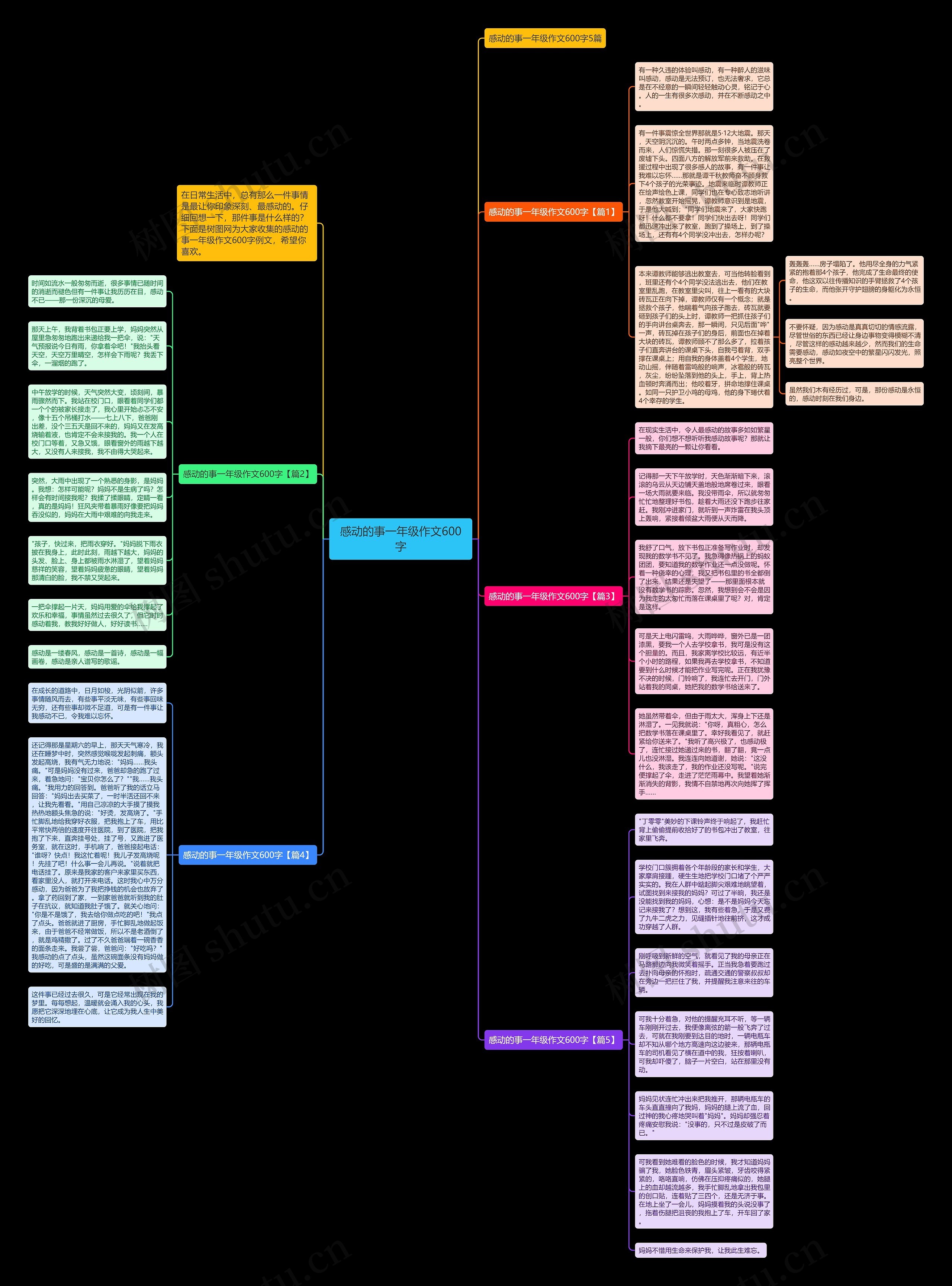感动的事一年级作文600字思维导图