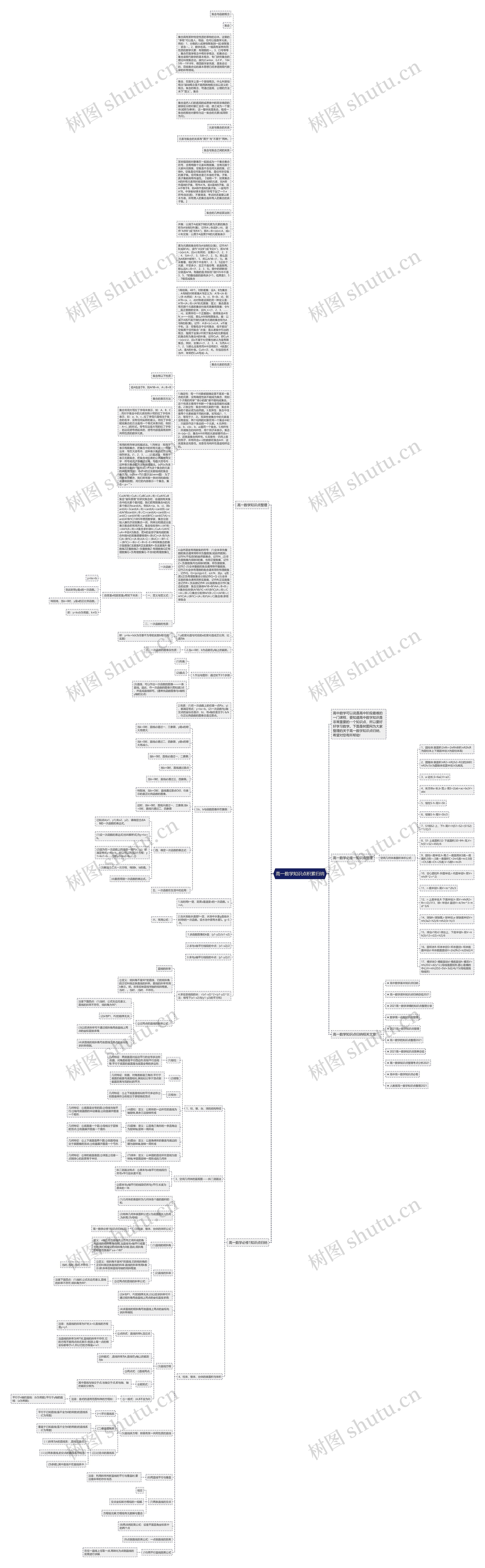 高一数学知识点积累归纳思维导图