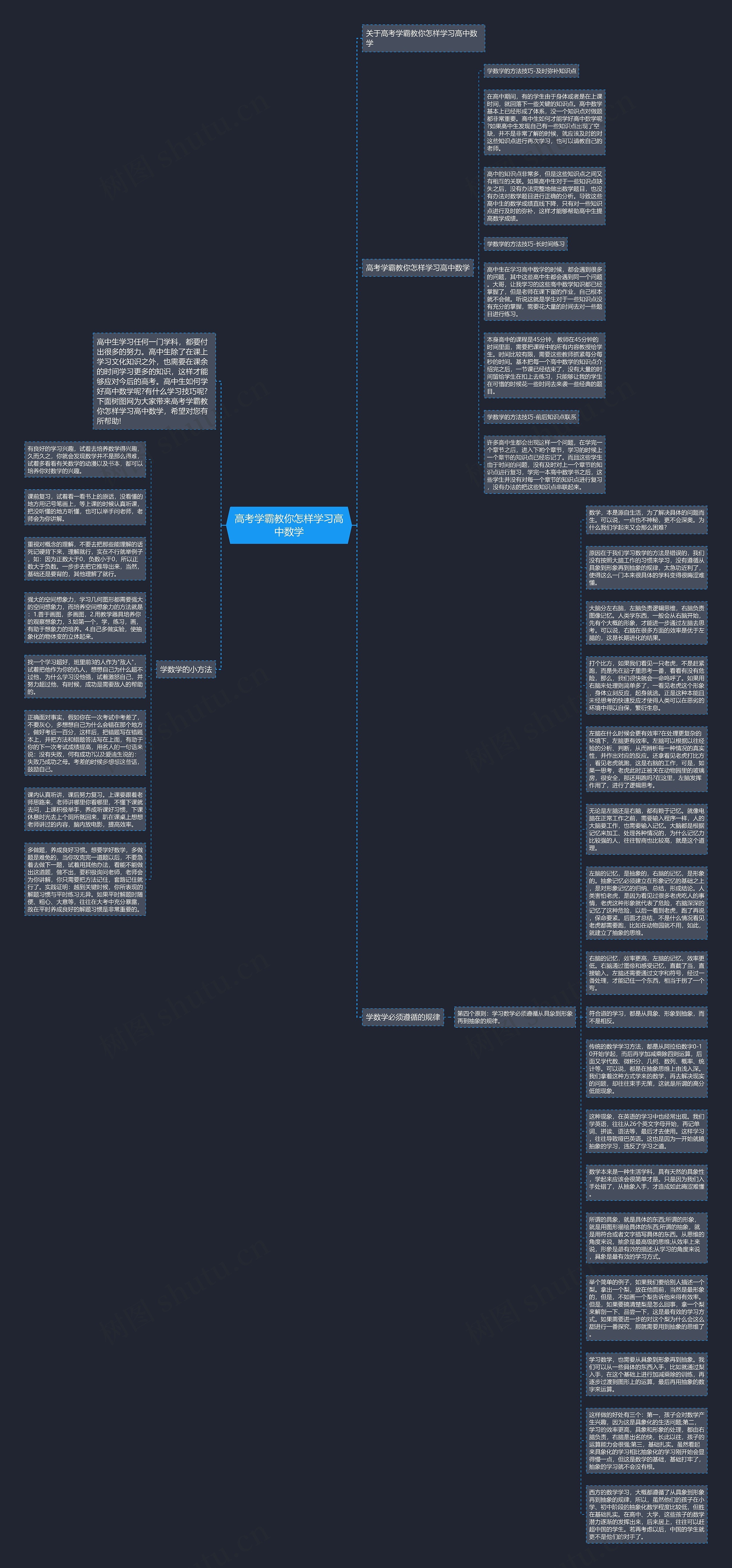 高考学霸教你怎样学习高中数学思维导图