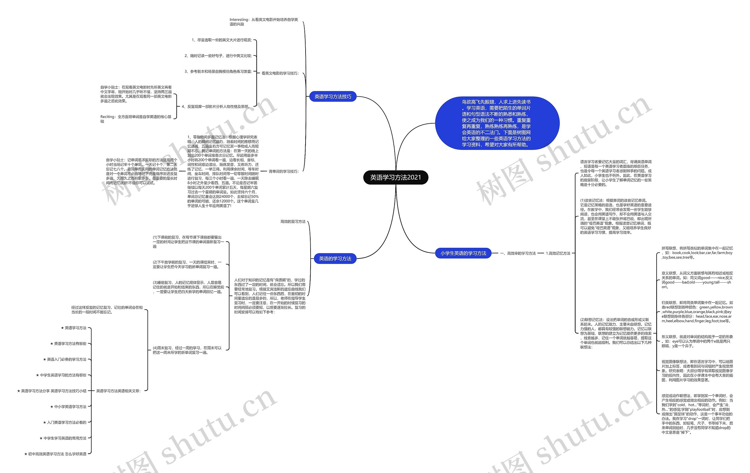 英语学习方法2021思维导图