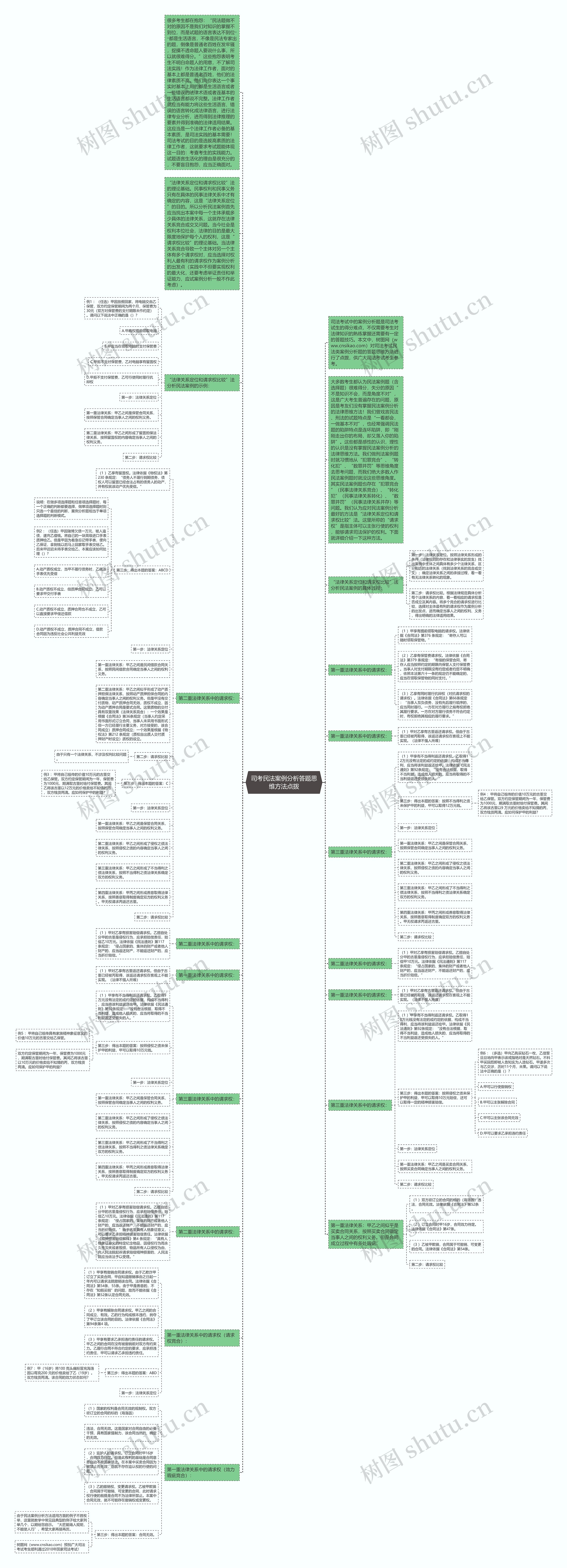 司考民法案例分析答题思维方法点拨