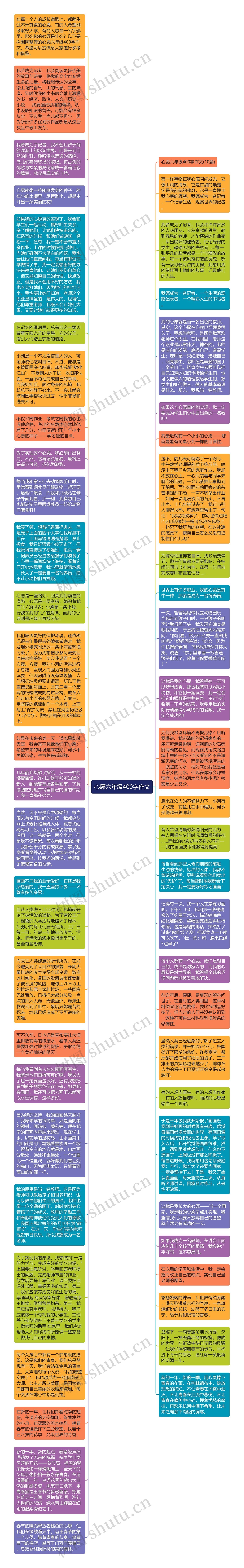 心愿六年级400字作文