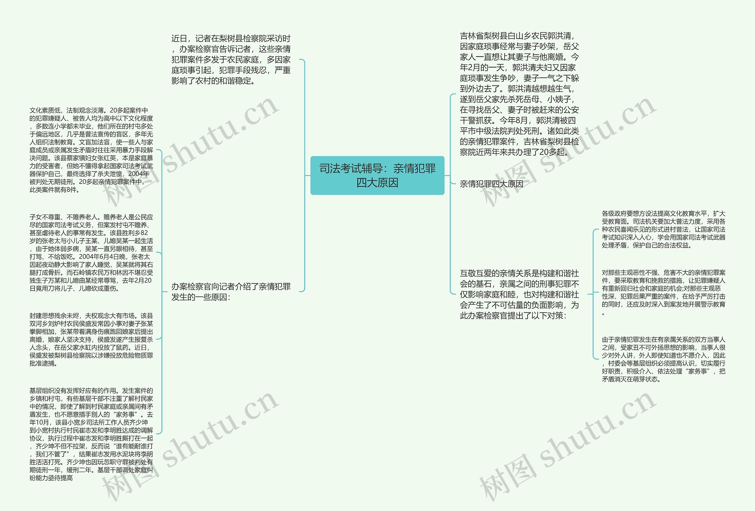 司法考试辅导：亲情犯罪四大原因