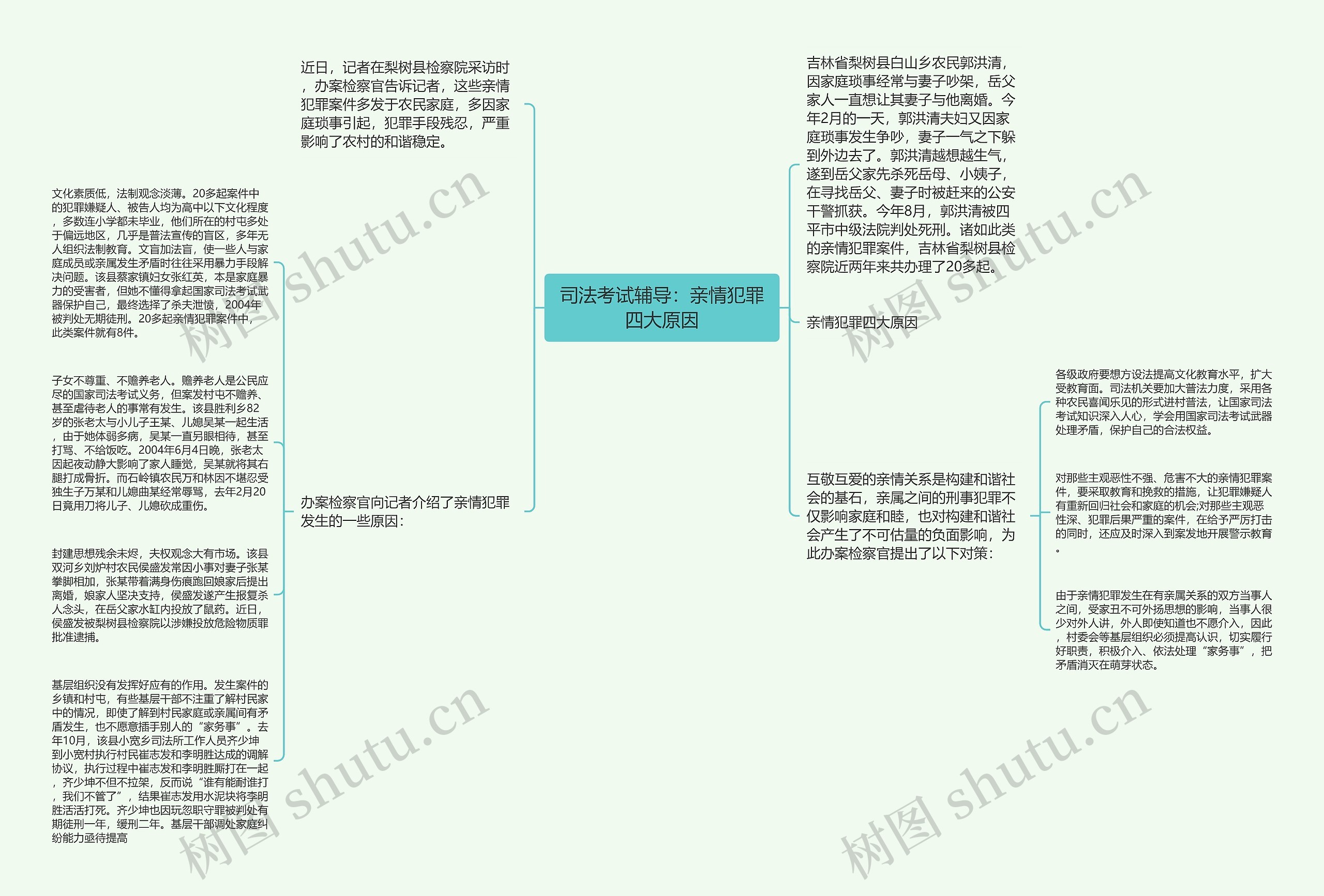 司法考试辅导：亲情犯罪四大原因思维导图