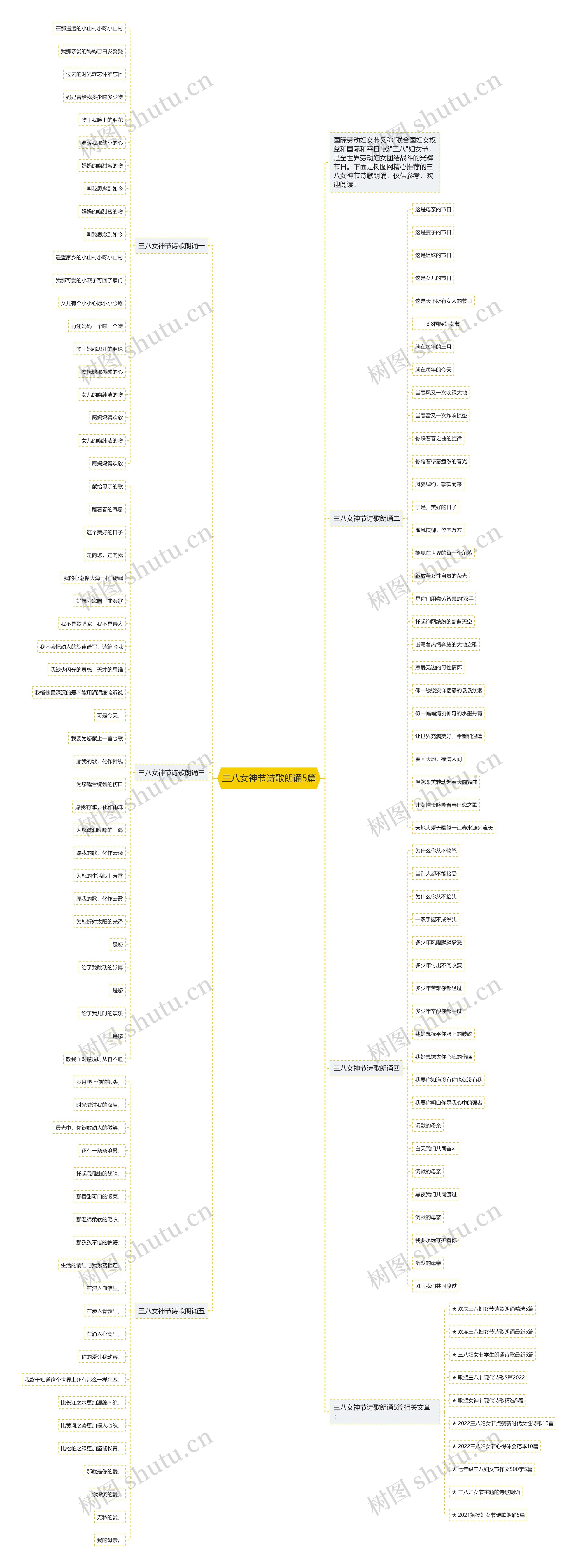 三八女神节诗歌朗诵5篇思维导图