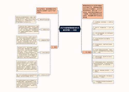 2021考研管理类联考作文素材积累——科技