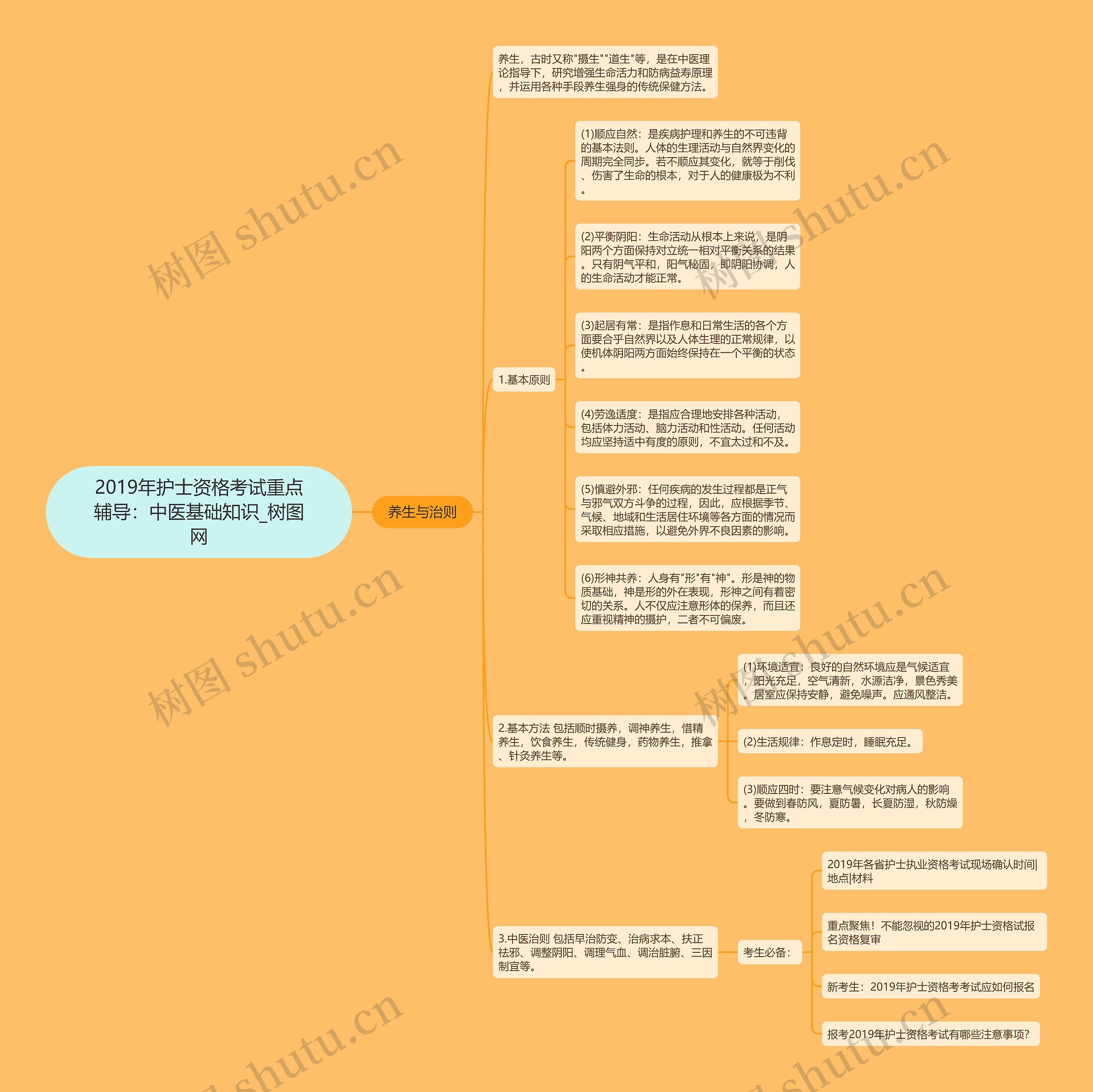 2019年护士资格考试重点辅导:中医基础知识 2019年护士资格考试重点辅导:中医基础知识