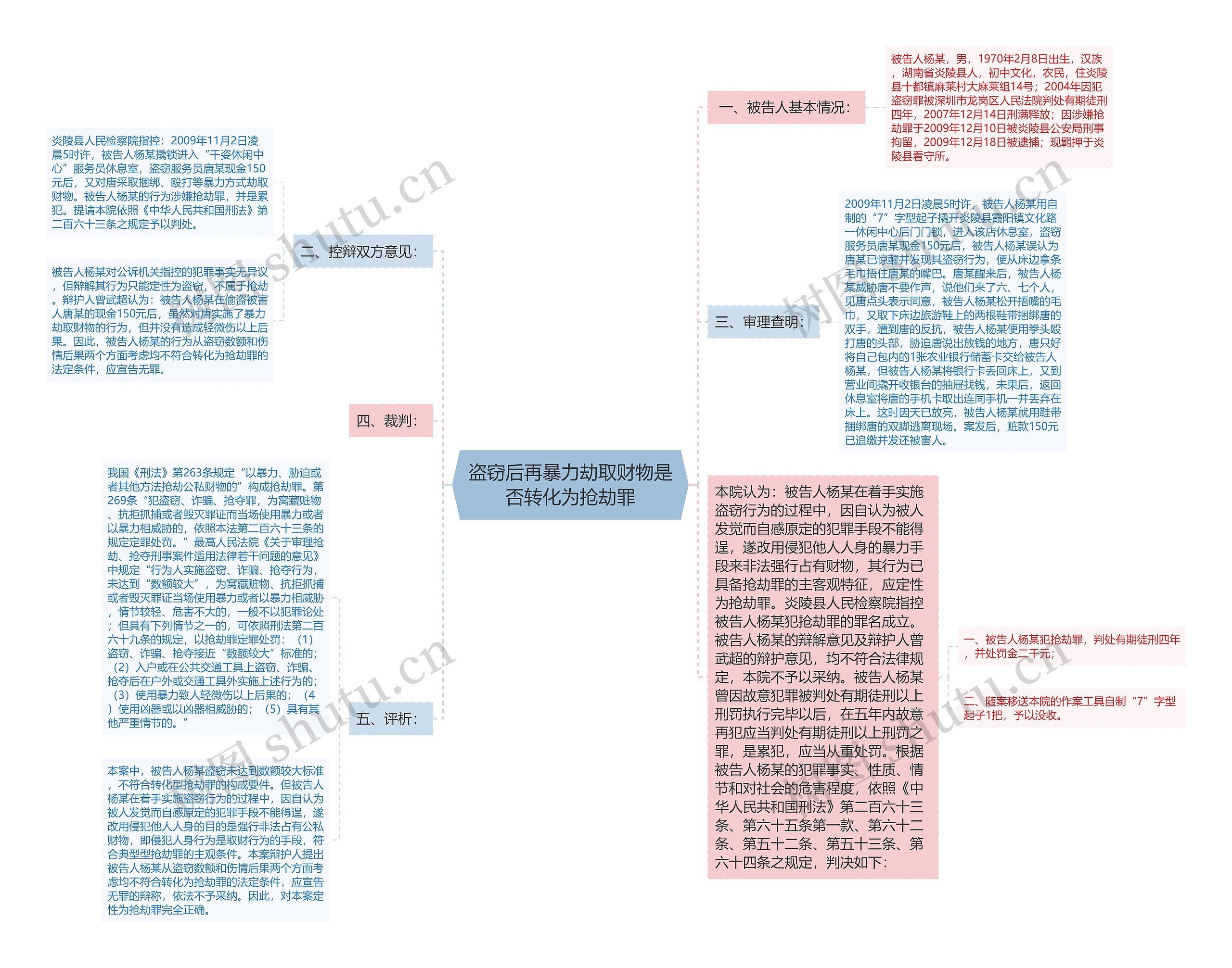 盗窃后再暴力劫取财物是否转化为抢劫罪思维导图