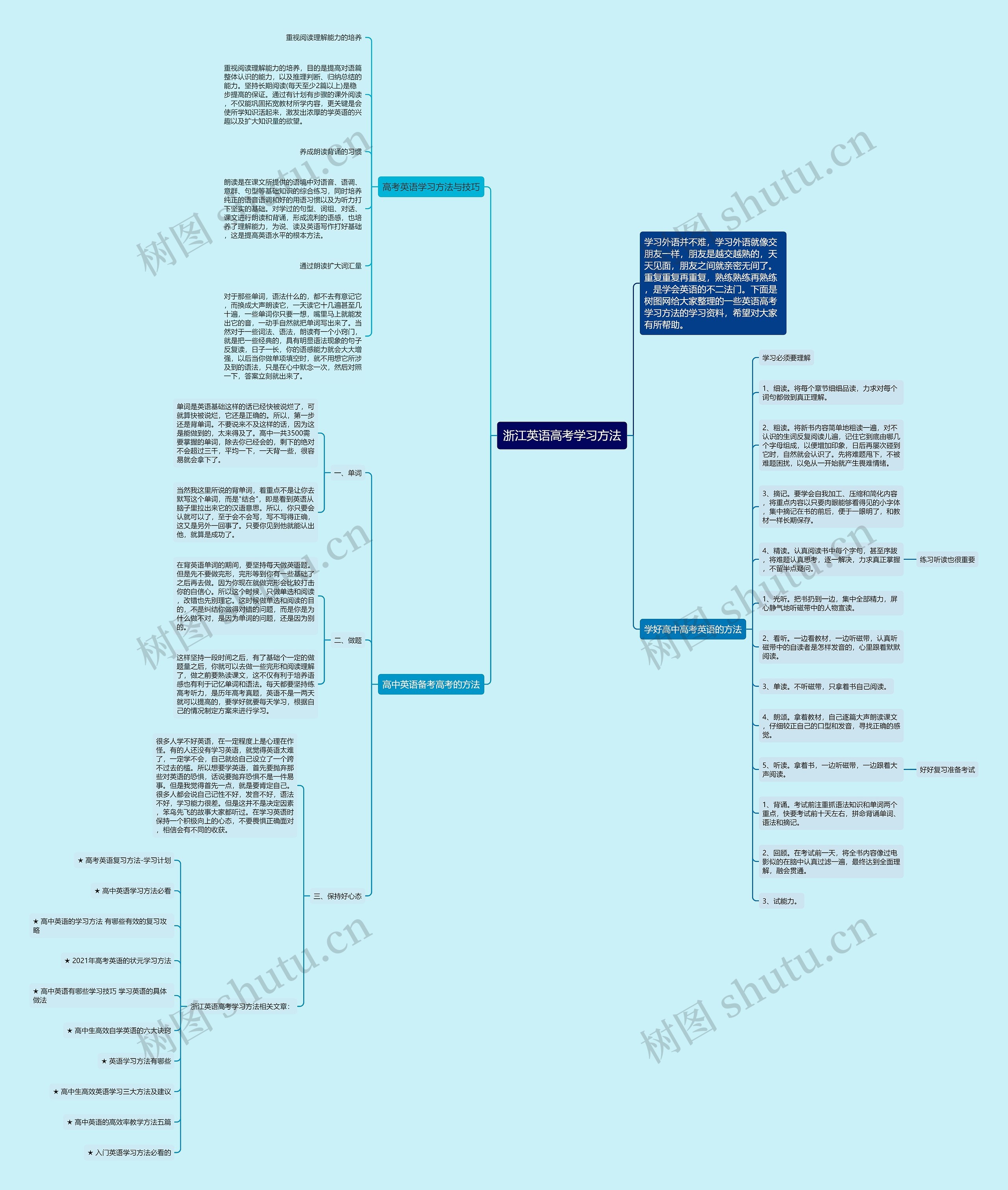 浙江英语高考学习方法思维导图