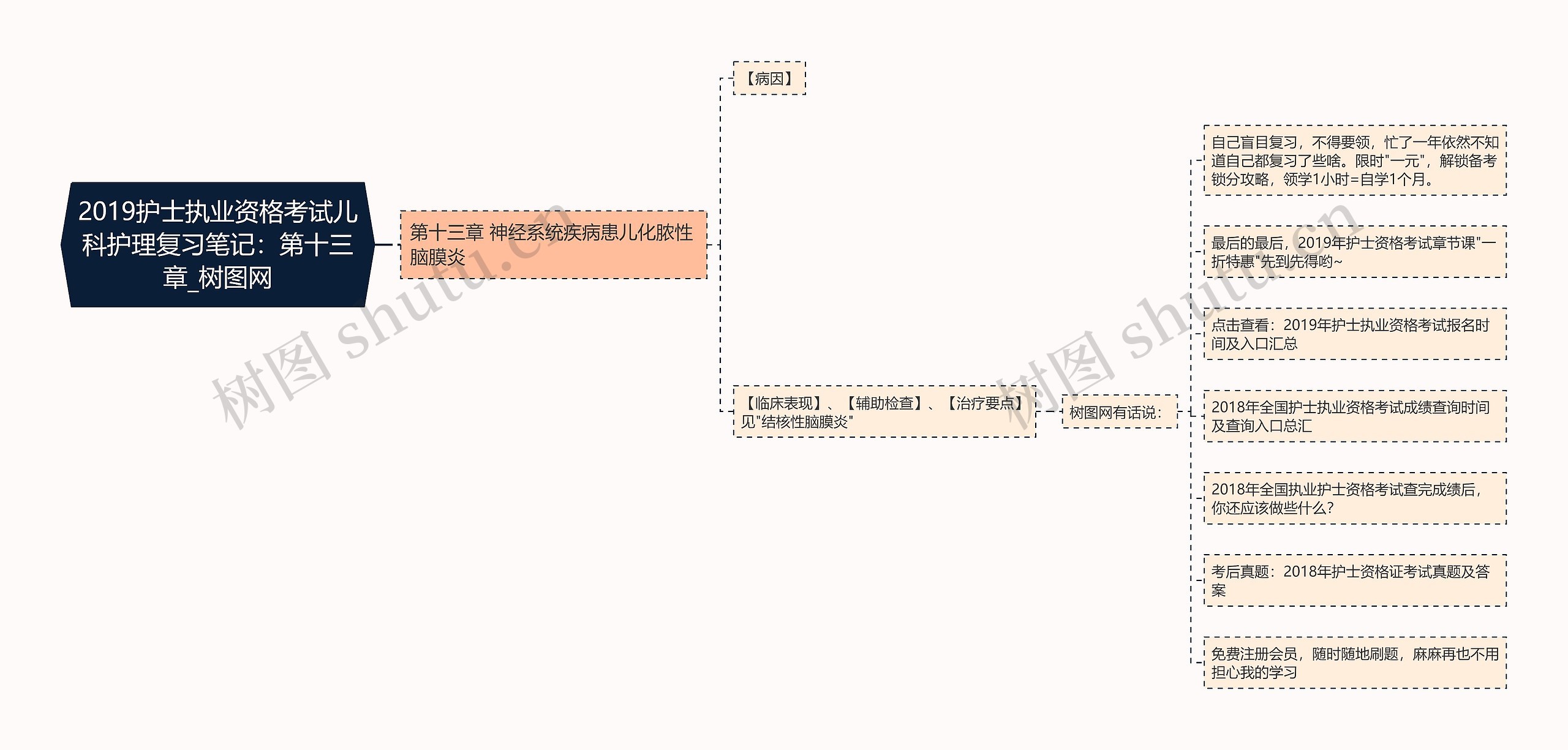 2019护士执业资格考试儿科护理复习笔记：第十三章思维导图