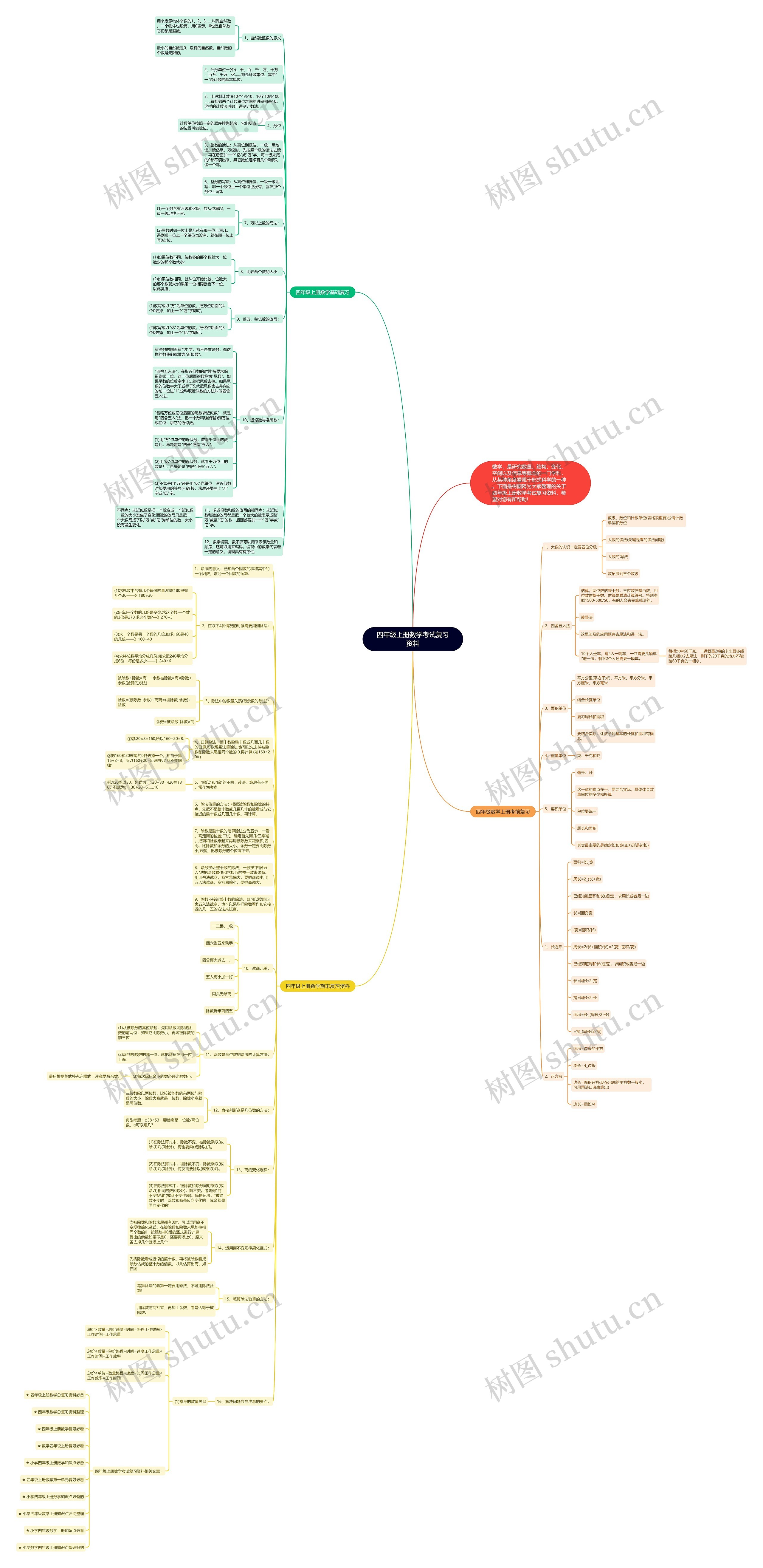 四年级上册数学考试复习资料思维导图