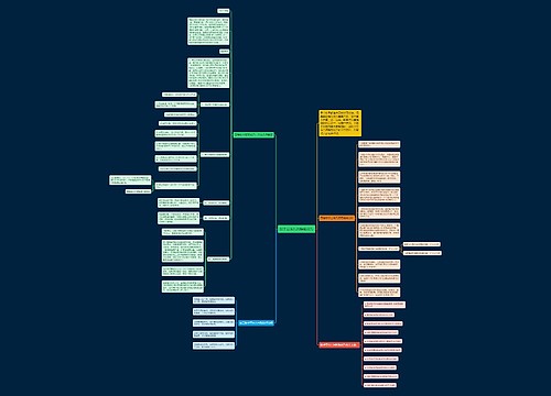 数学立体几何解题技巧思维导图