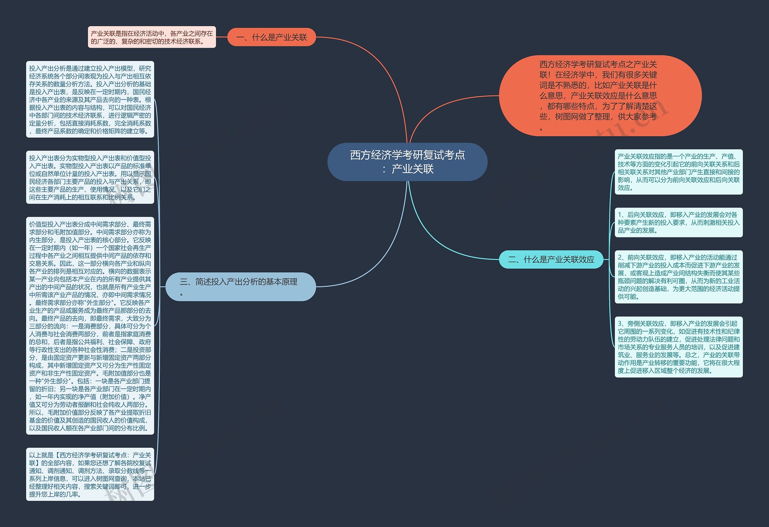 西方经济学考研复试考点：产业关联