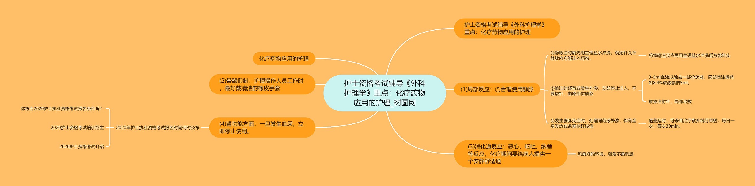 护士资格考试辅导《外科护理学》重点：化疗药物应用的护理