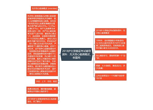 2018护士资格证考试辅导资料：先天性心脏病概述