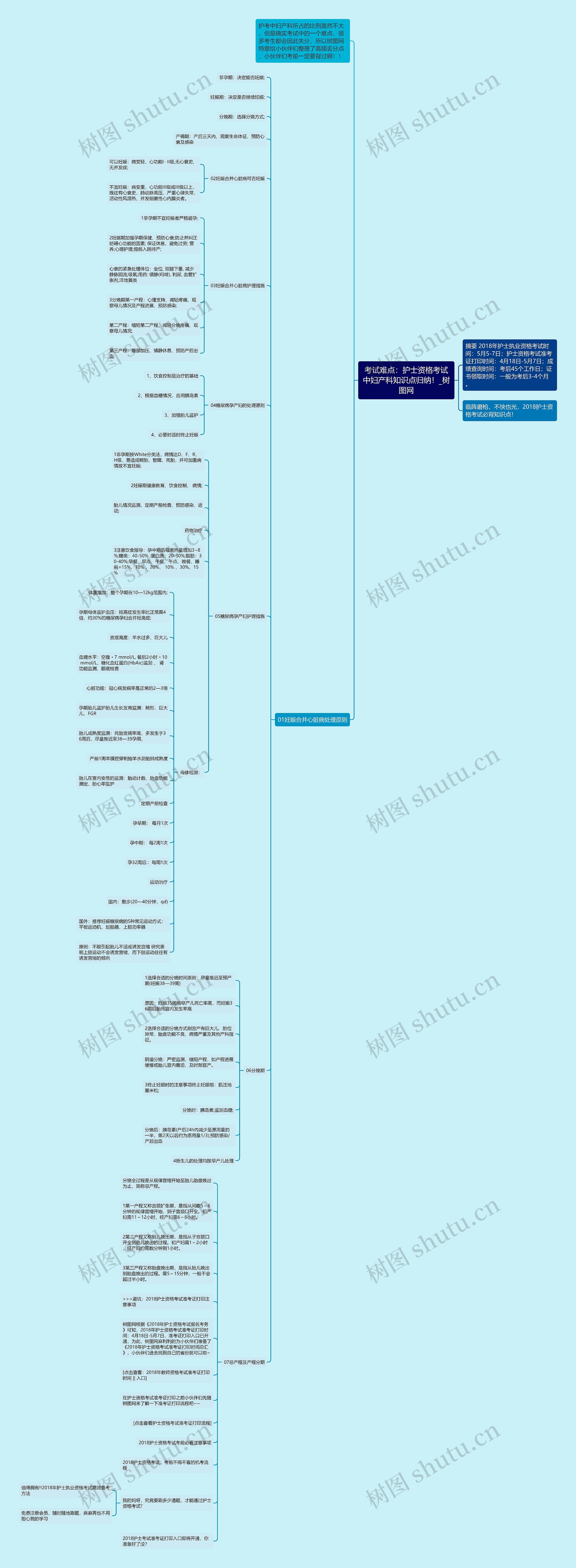 考试难点：护士资格考试中妇产科知识点归纳！思维导图