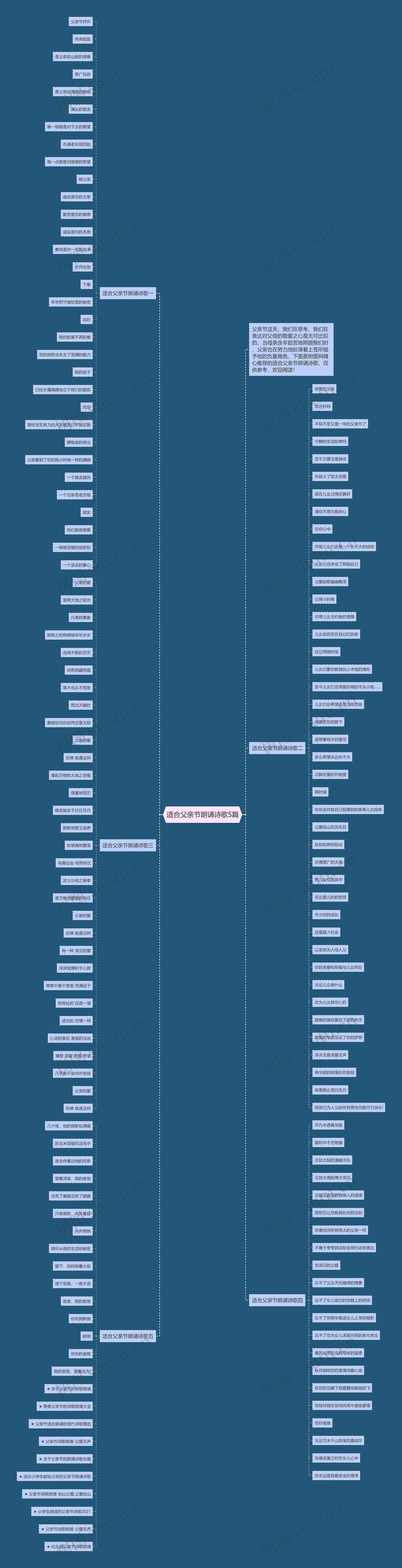 适合父亲节朗诵诗歌5篇思维导图