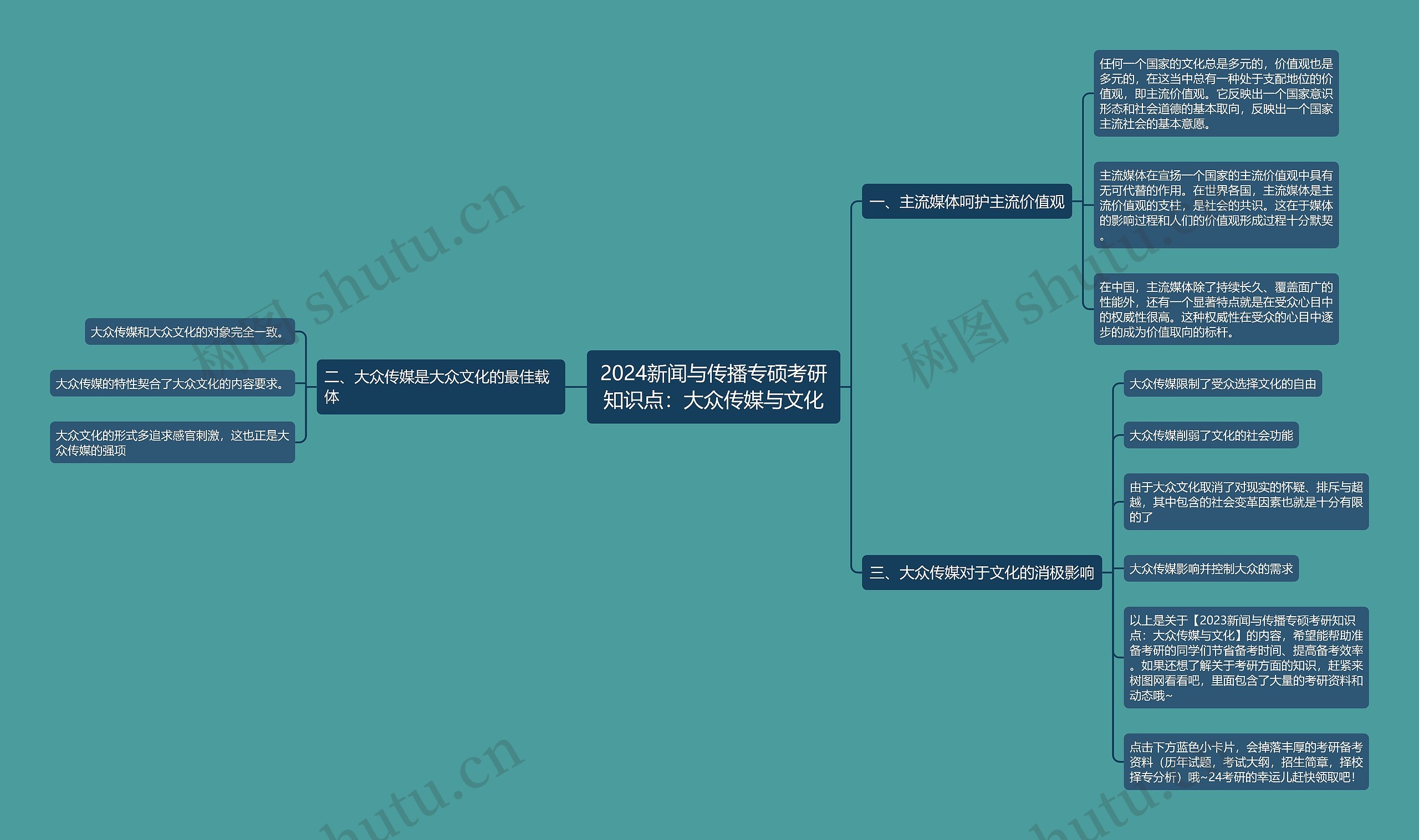 2024新闻与传播专硕考研知识点：大众传媒与文化