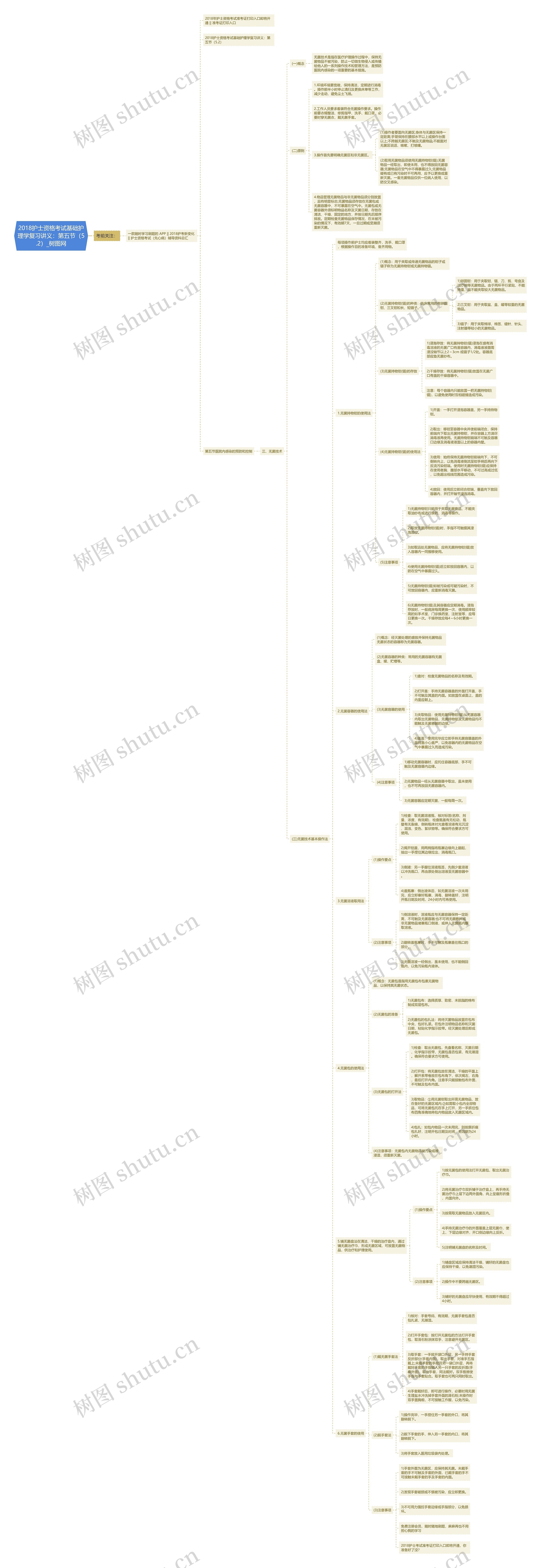 2018护士资格考试基础护理学复习讲义：第五节（5.2）思维导图