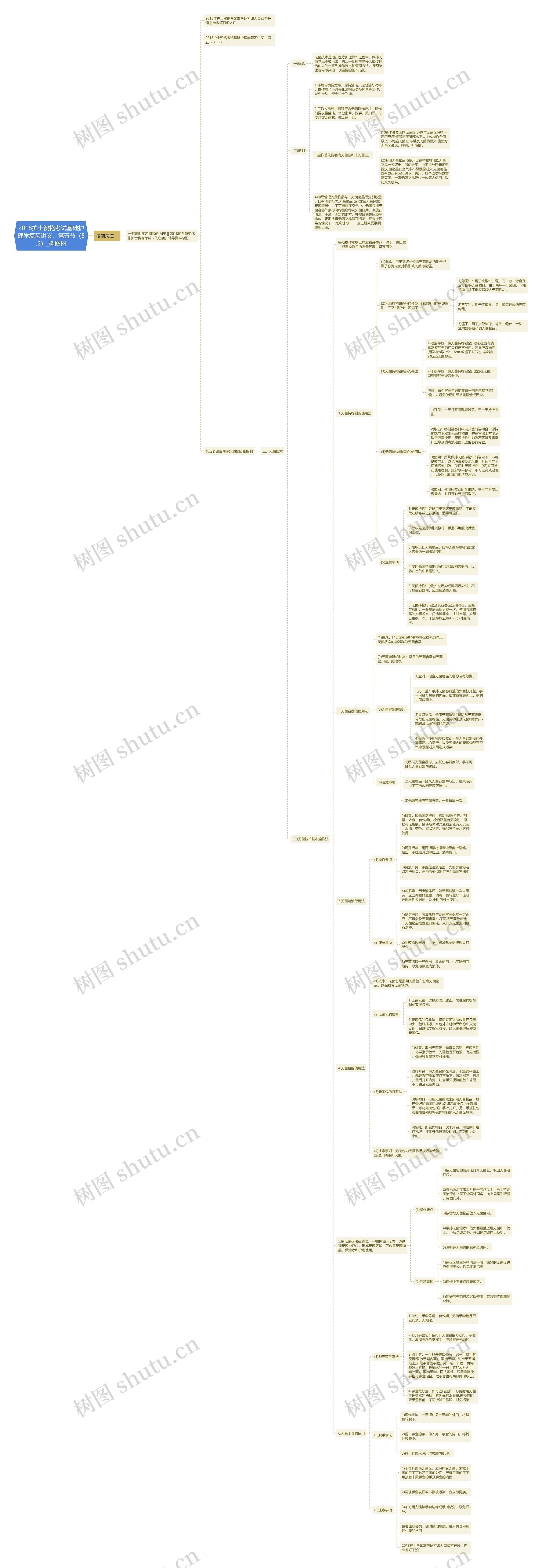 2018护士资格考试基础护理学复习讲义:第五节(5.2) 2018护士资格考试基础护理学复习讲义:第五节(5.2)