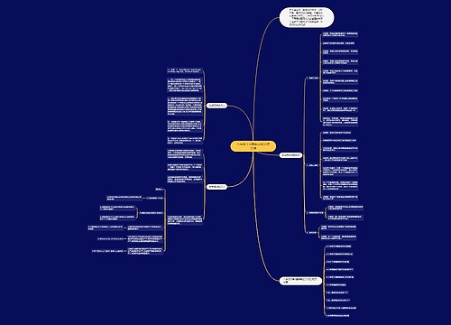 八年级下学期数学知识点总结思维导图