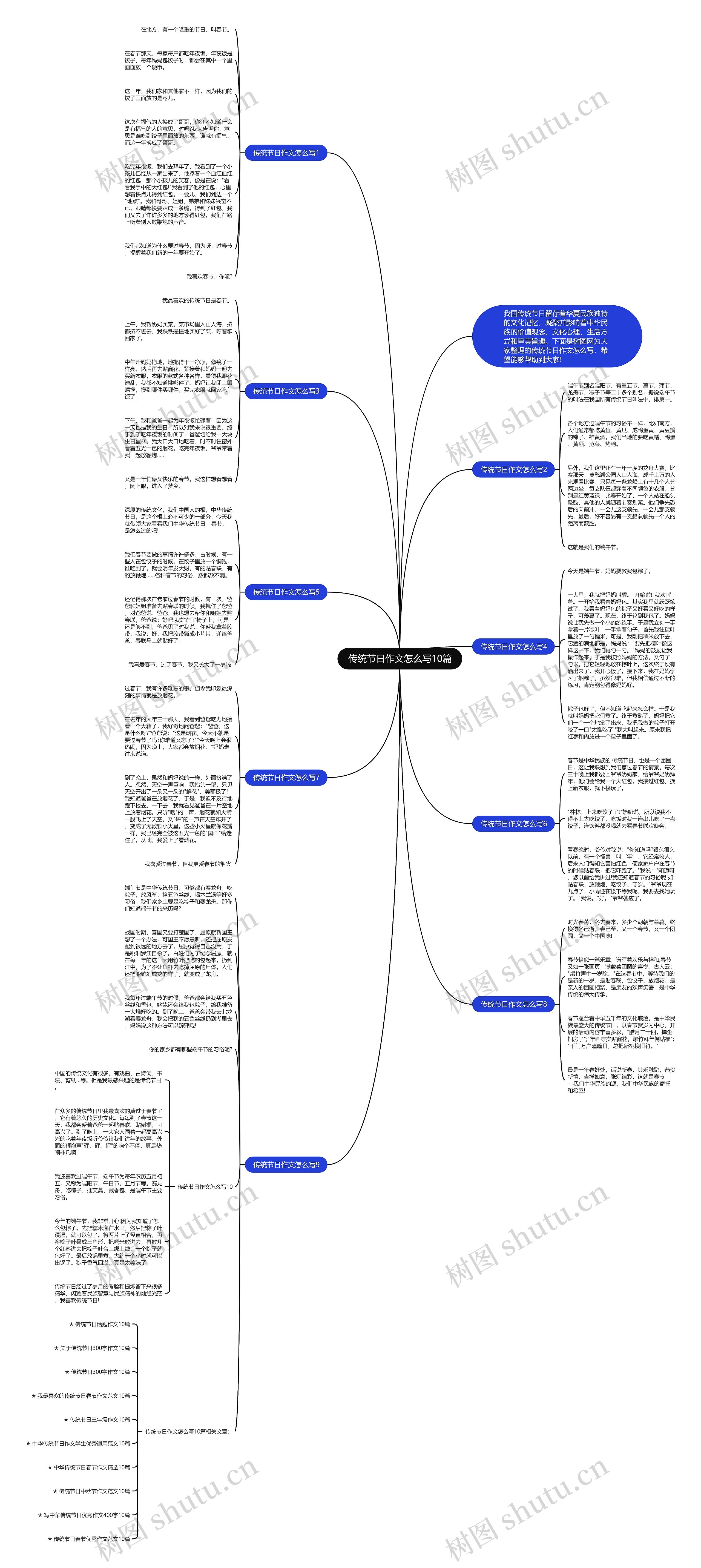 传统节日作文怎么写10篇