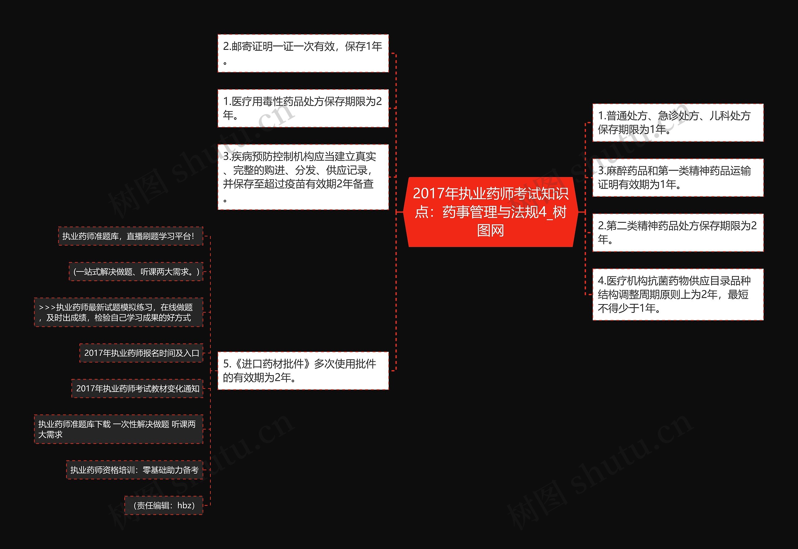 2017年执业药师考试知识点：药事管理与法规4思维导图