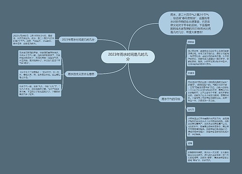 2023年雨水时间是几时几分