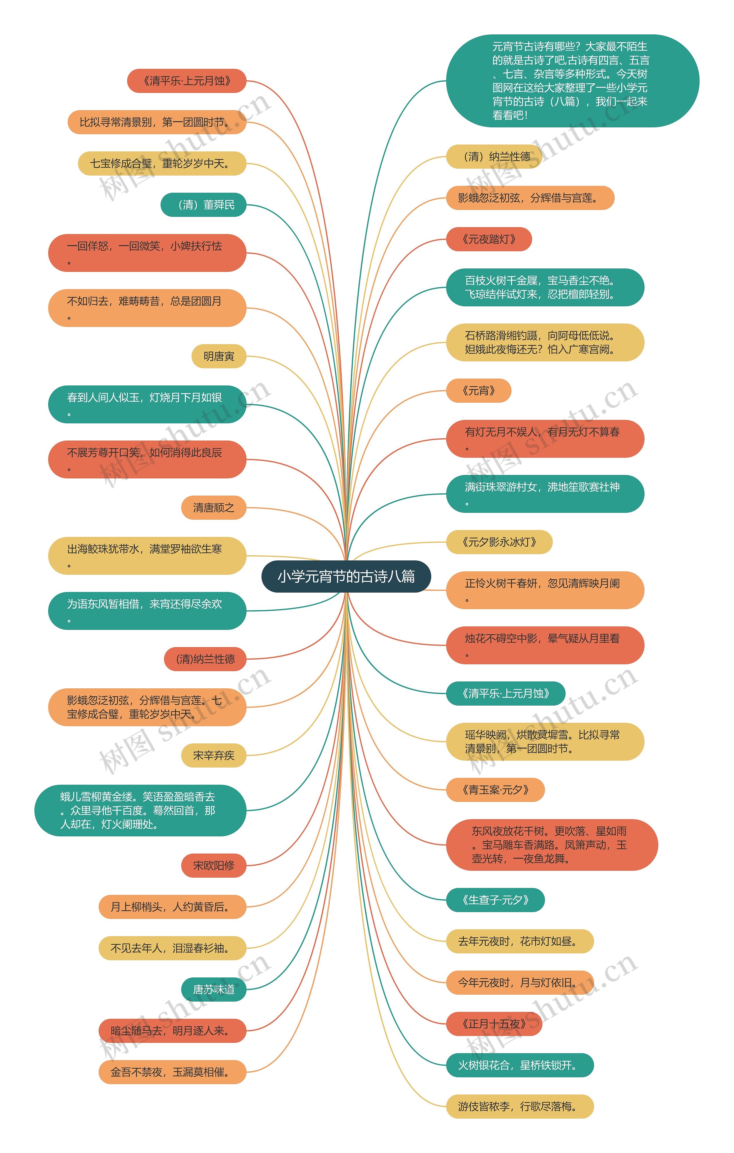 小学元宵节的古诗八篇思维导图