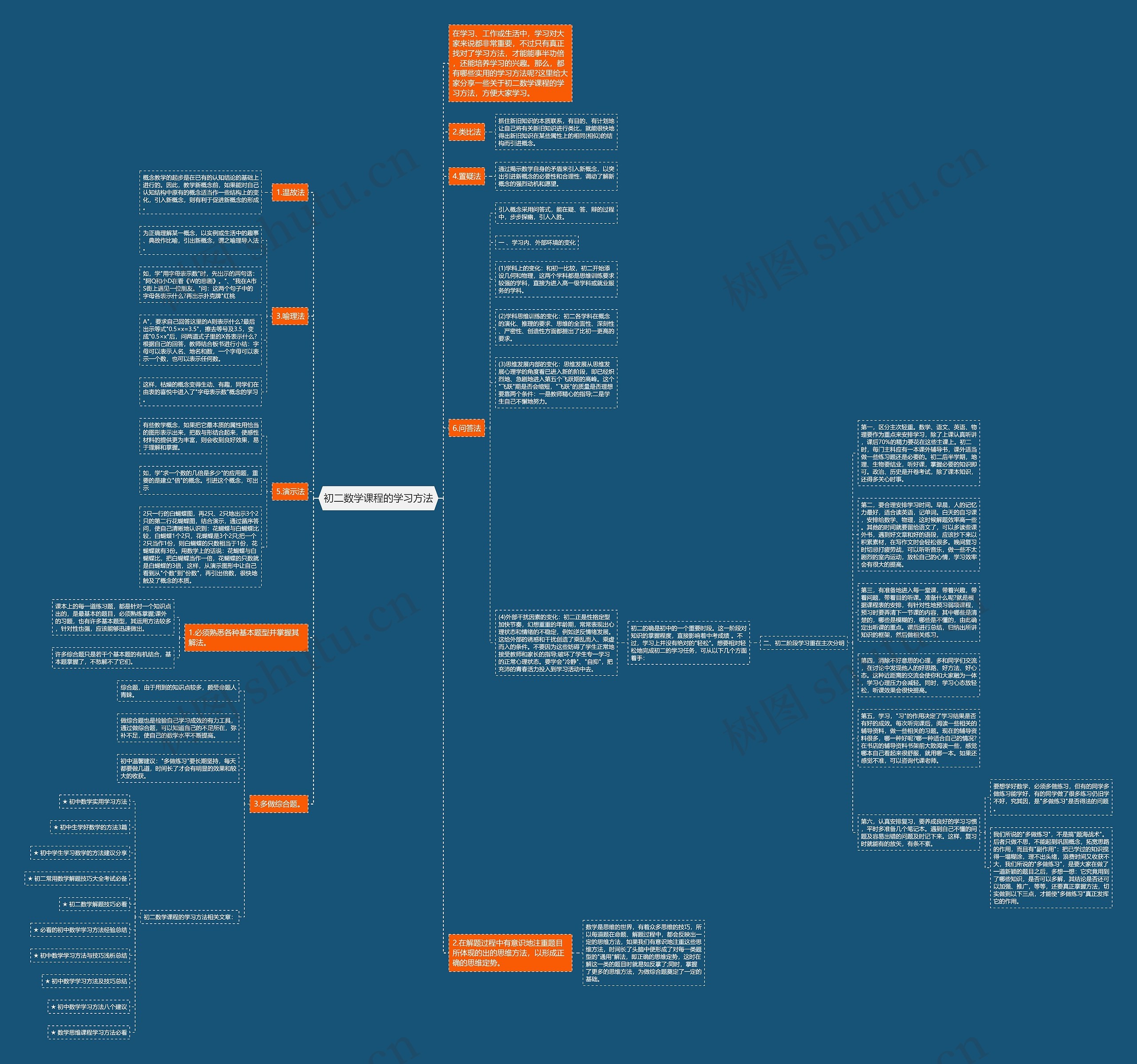 初二数学课程的学习方法思维导图