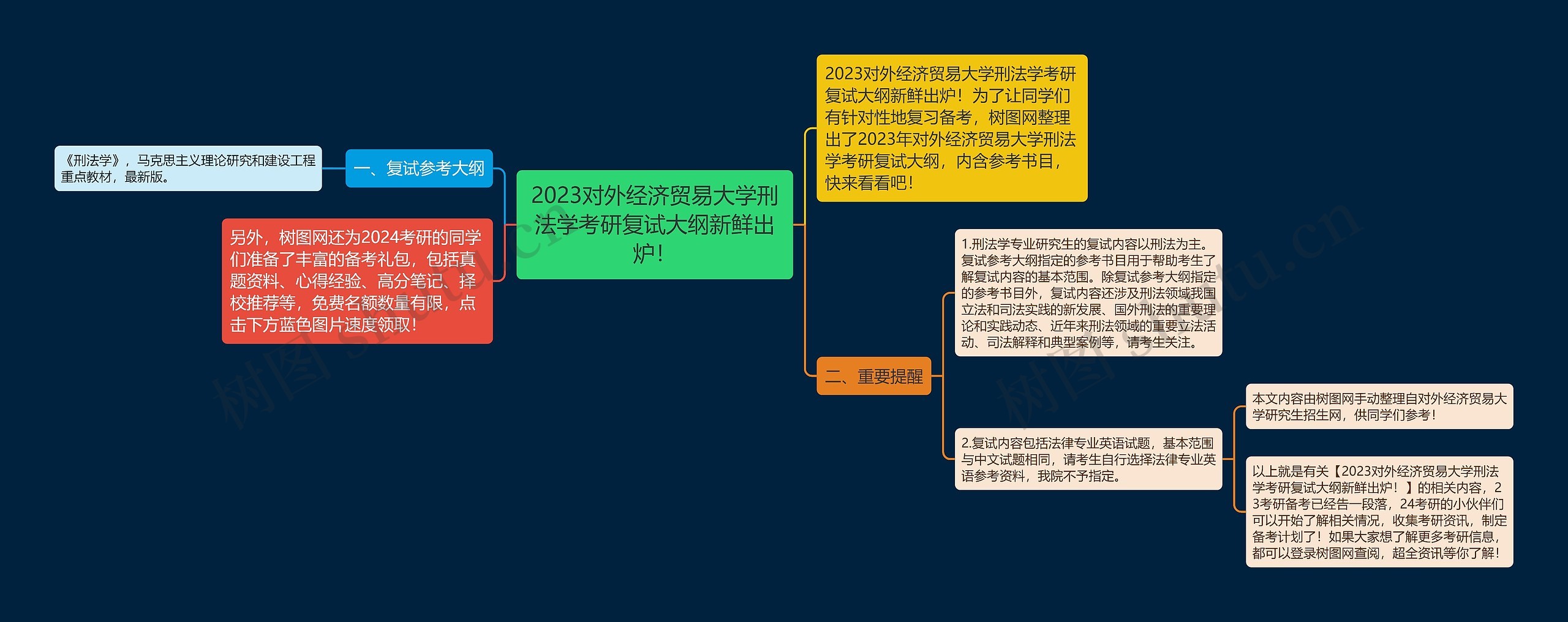 2023对外经济贸易大学刑法学考研复试大纲新鲜出炉！